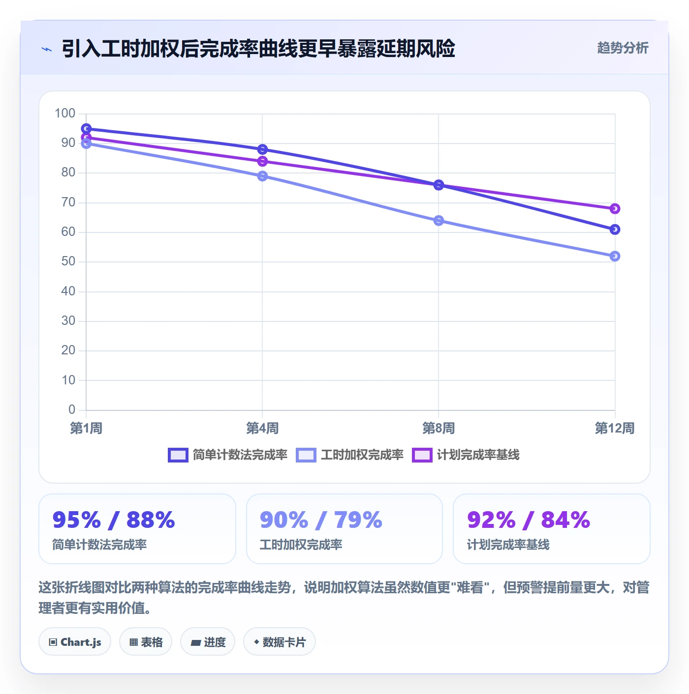 进度管理完成率教程：企业管理者数据分析，避坑指南