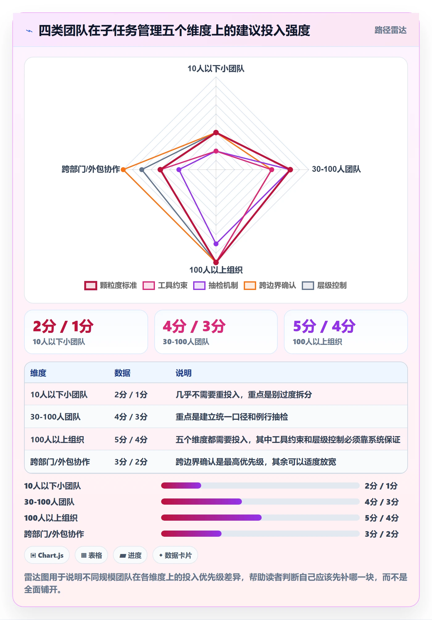 子任务怎么做？项目经理效率提升：任务管理从0到1