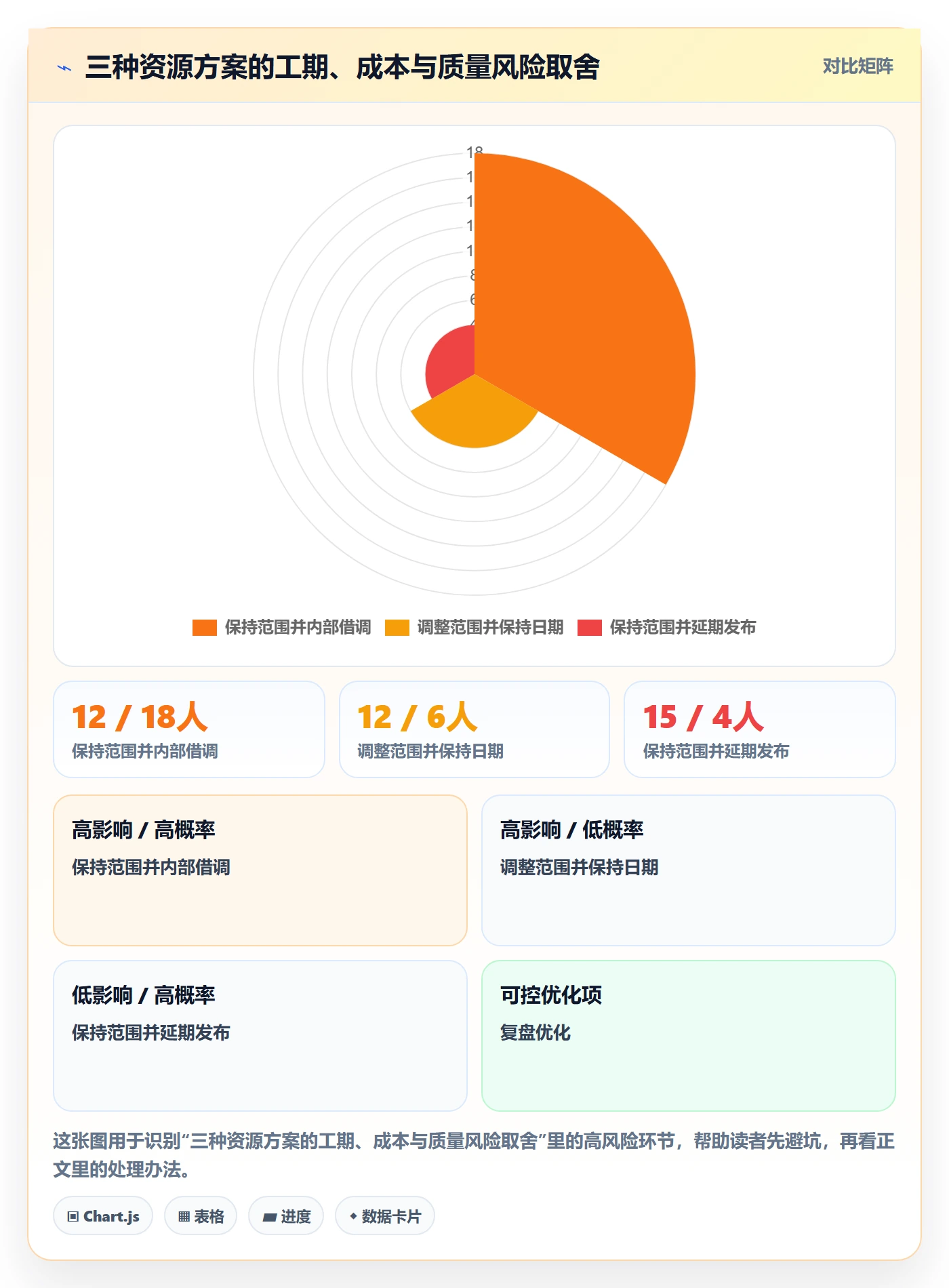 人力规划最佳实践:跨部门团队人力资源计划风险控制,常见问题