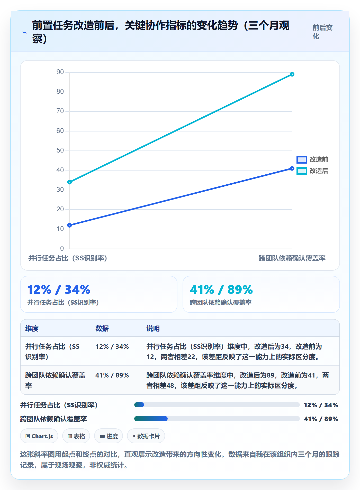 前置任务实操方法:产品经理提升任务依赖效率的效率提升方法与模板