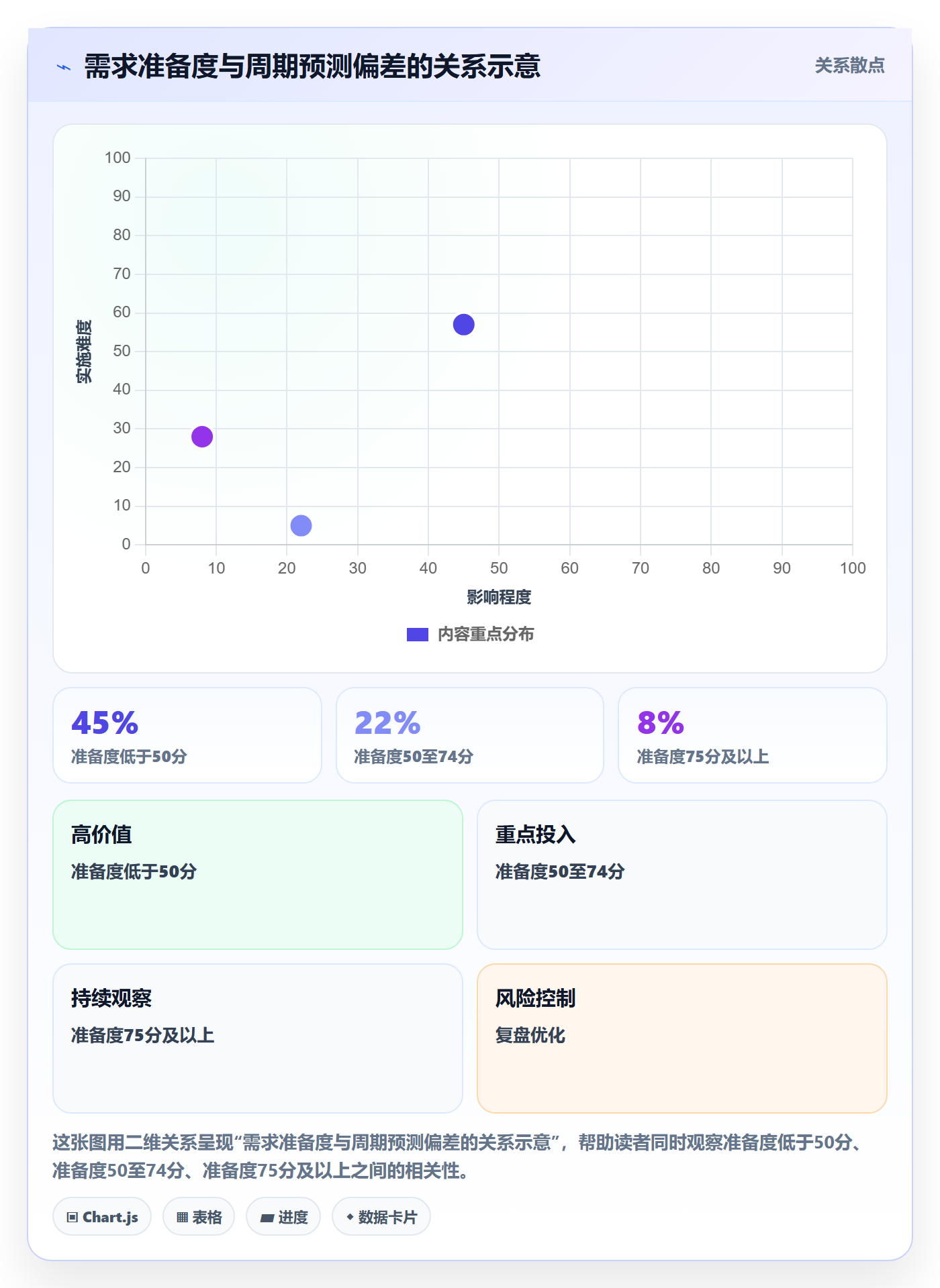 需求排期如何做好开发周期？实施团队落地方案与操作步骤