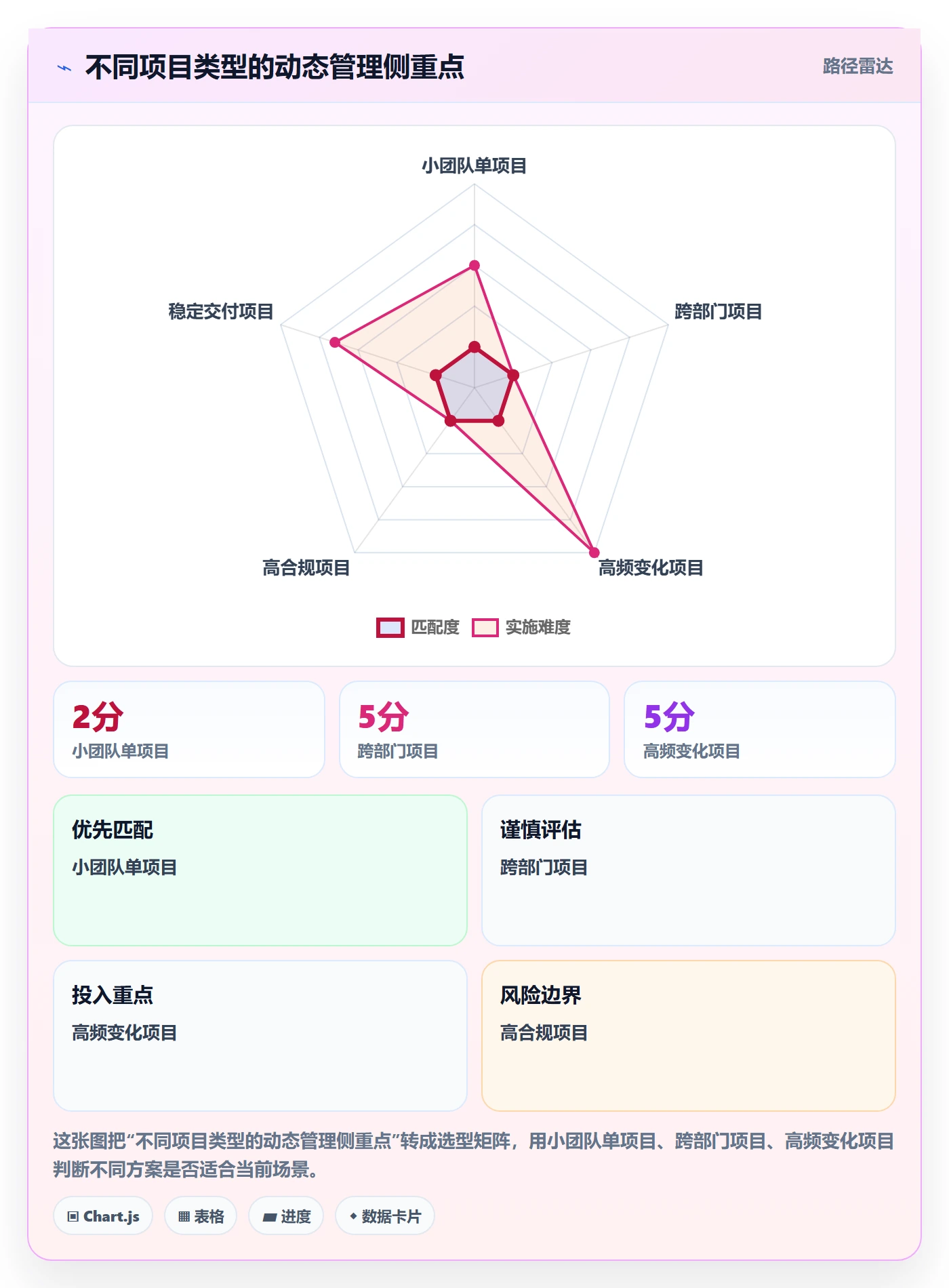 动态管理方法大全:项目成员进度跟踪协同管理落地清单