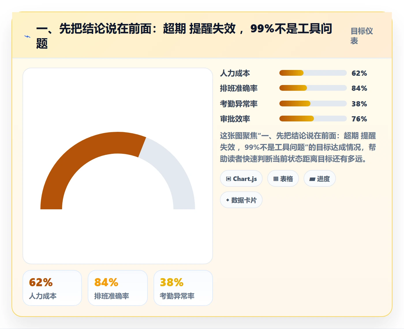 超期提醒落地方案：PMO开展任务提醒的入门指南案例解析