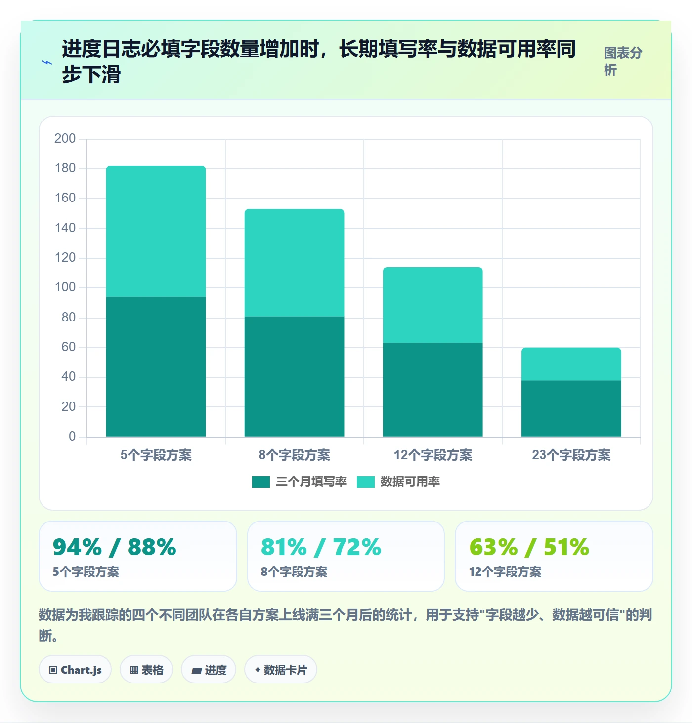 进度日志流程与规范：管理层进度跟踪最佳实践关键指标