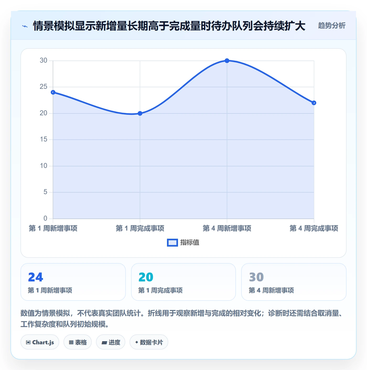看板待处理全流程:管理层协同管理与一文讲清