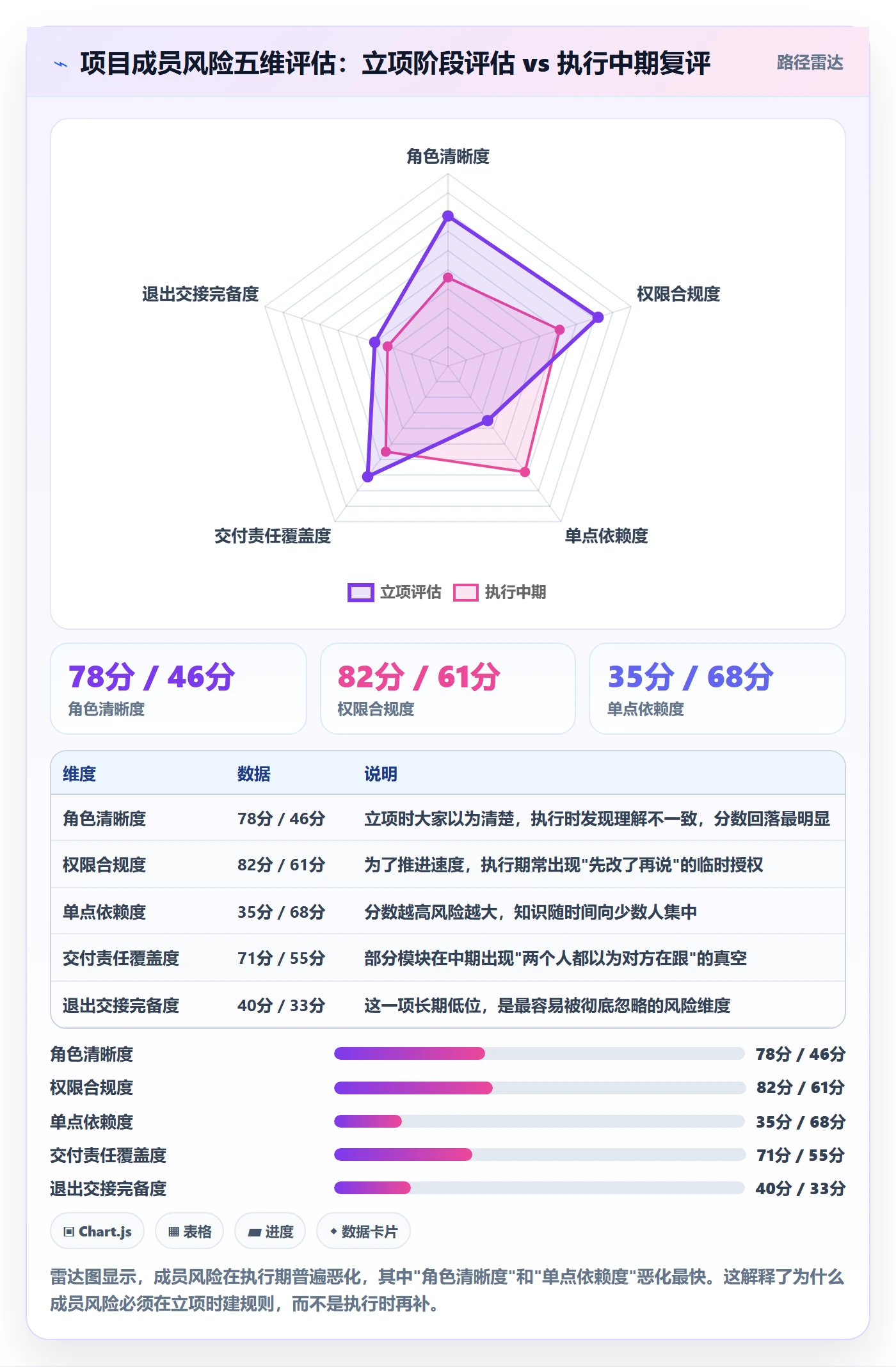 项目立项项目范围教程:项目成员风险控制,避坑指南