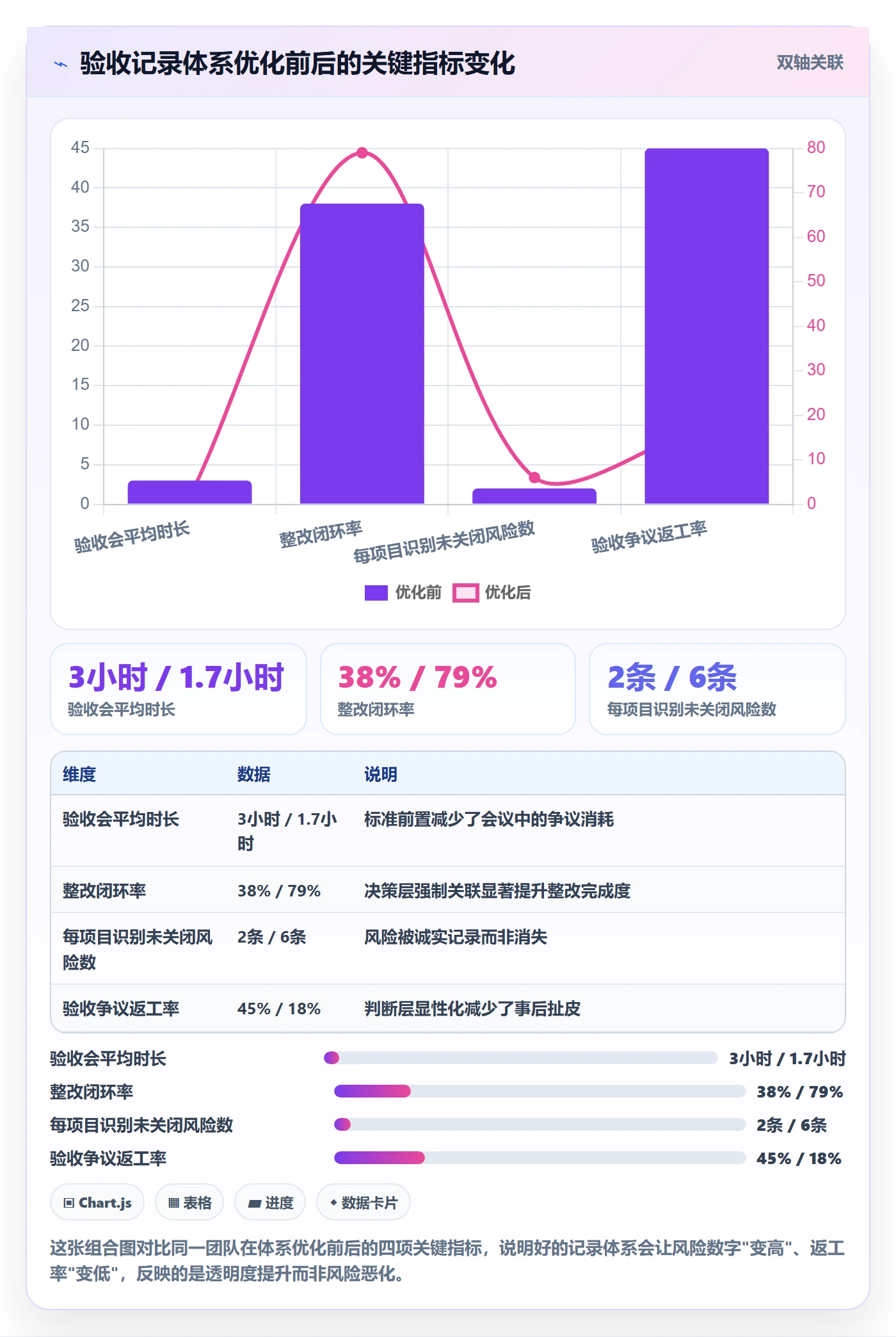 验收记录管理指南:PMO如何做好任务验收,风险控制全流程
