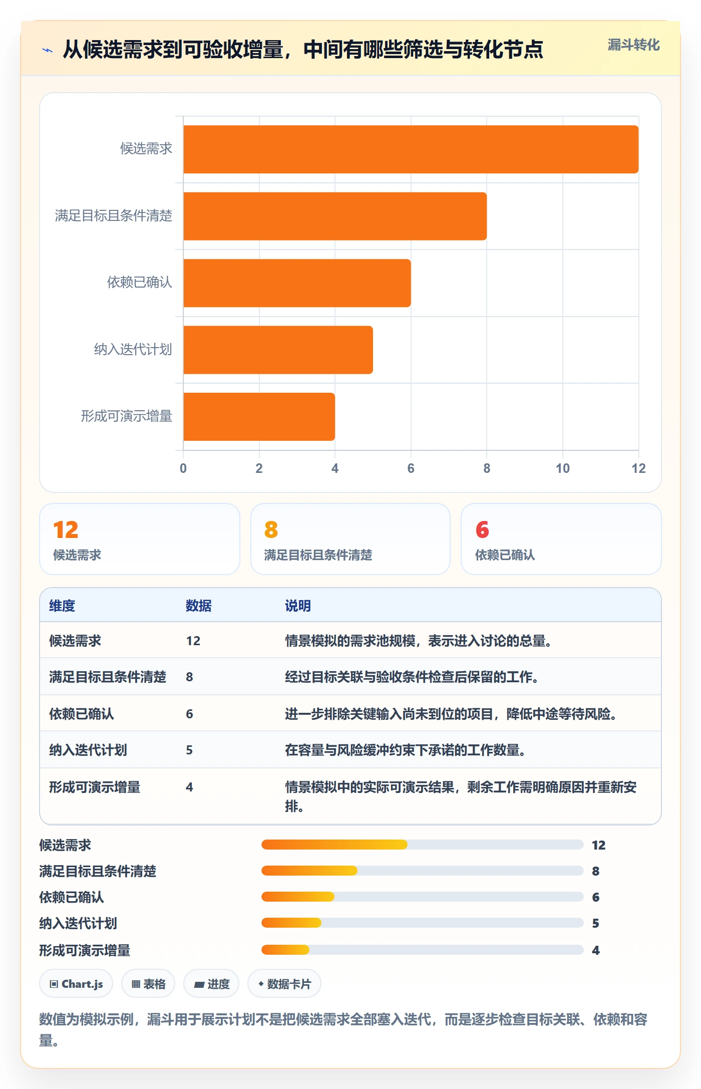 Sprint实操方法：研发团队提升敏捷项目效率的入门指南方法与模板