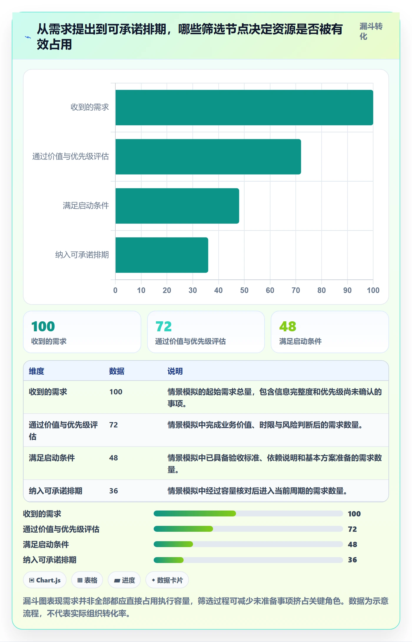 资源管理如何做好角色?产品经理协同管理与操作步骤
