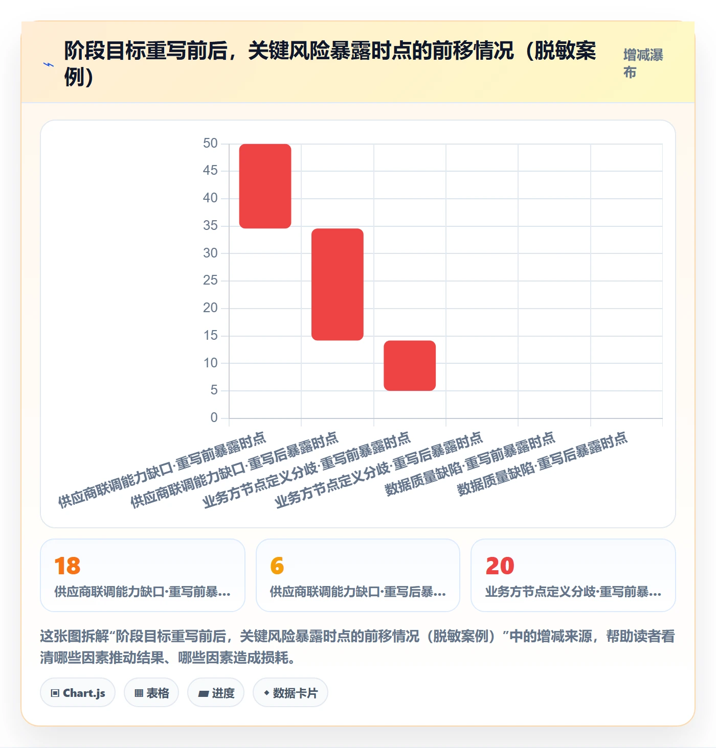阶段目标落地方案:项目经理开展项目目标的实操方法案例解析