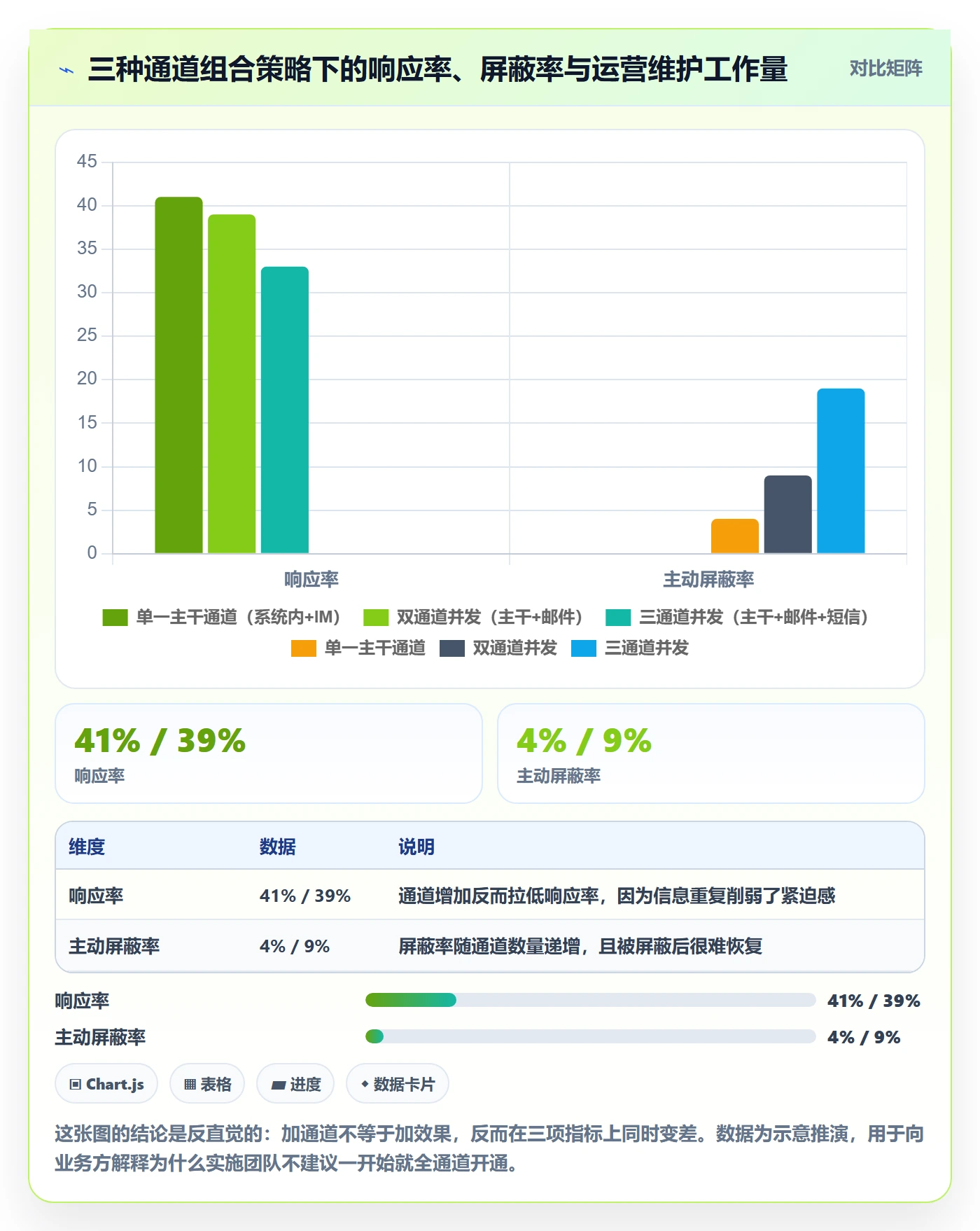 督办怎么做？实施团队实操方法：任务提醒从0到1