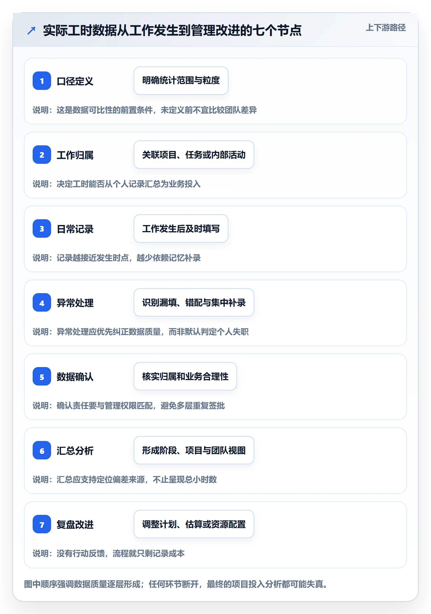 工时管理实际工时全流程：PMO流程优化与一文讲清