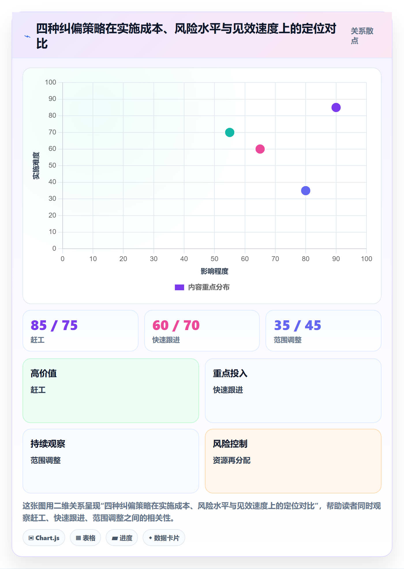 进度偏差落地方案:项目经理开展进度管理的入门指南案例解析