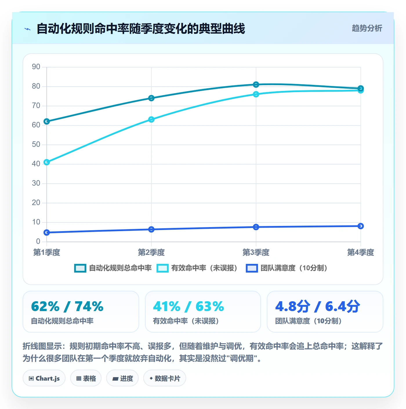 项目模板复制项目全流程:企业管理者效率提升与一文讲清