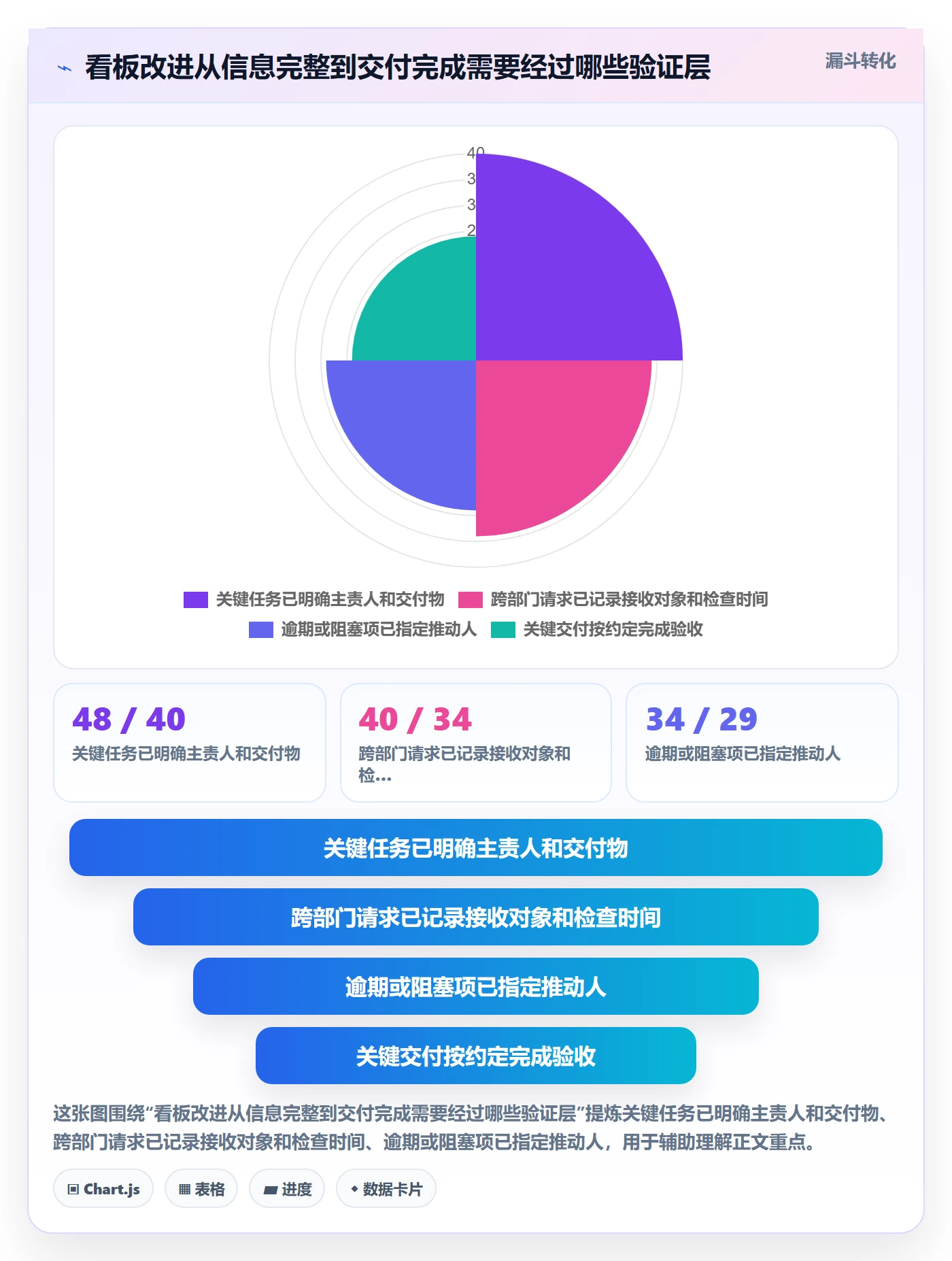 进行中实操方法：跨部门团队提升看板效率的效率提升方法与模板
