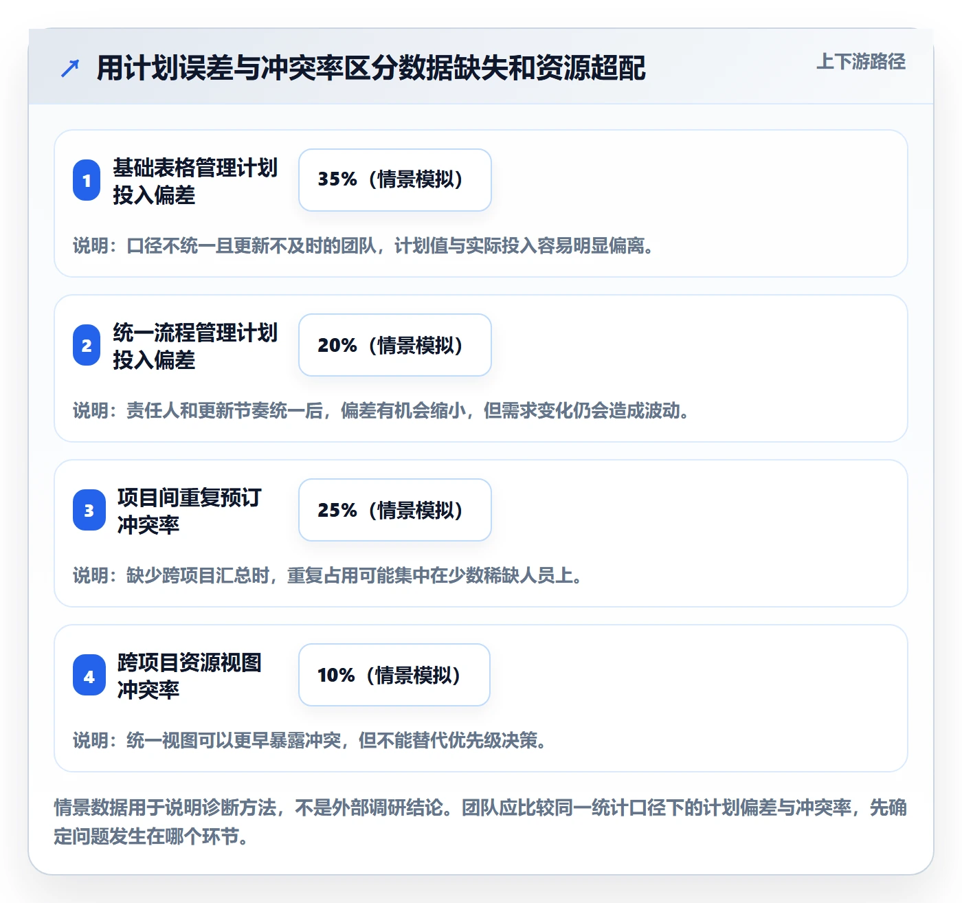 人员投入管理方法大全:研发团队人力资源计划协同管理落地清单