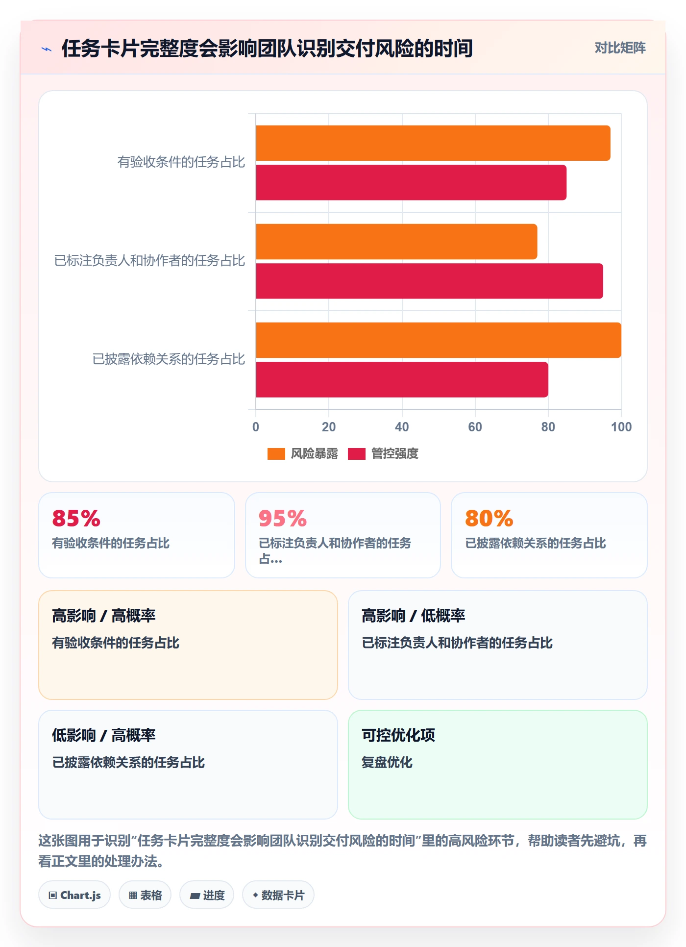 迭代任务怎么做？项目成员入门指南：迭代管理从0到1