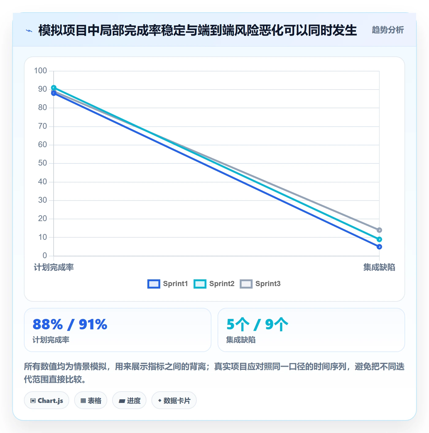 敏捷项目Scrum全流程:管理层风险控制与一文讲清
