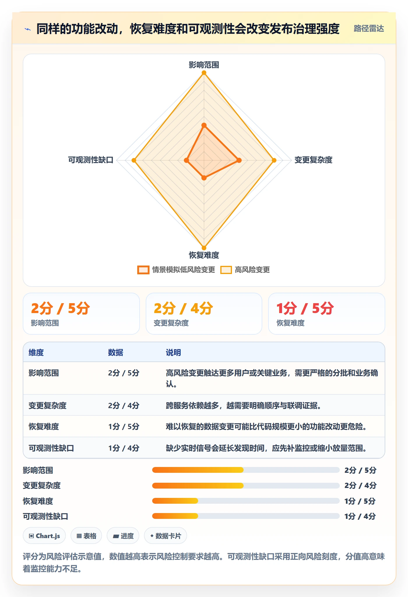 上线管理指南：PMO如何做好发布管理，流程优化全流程