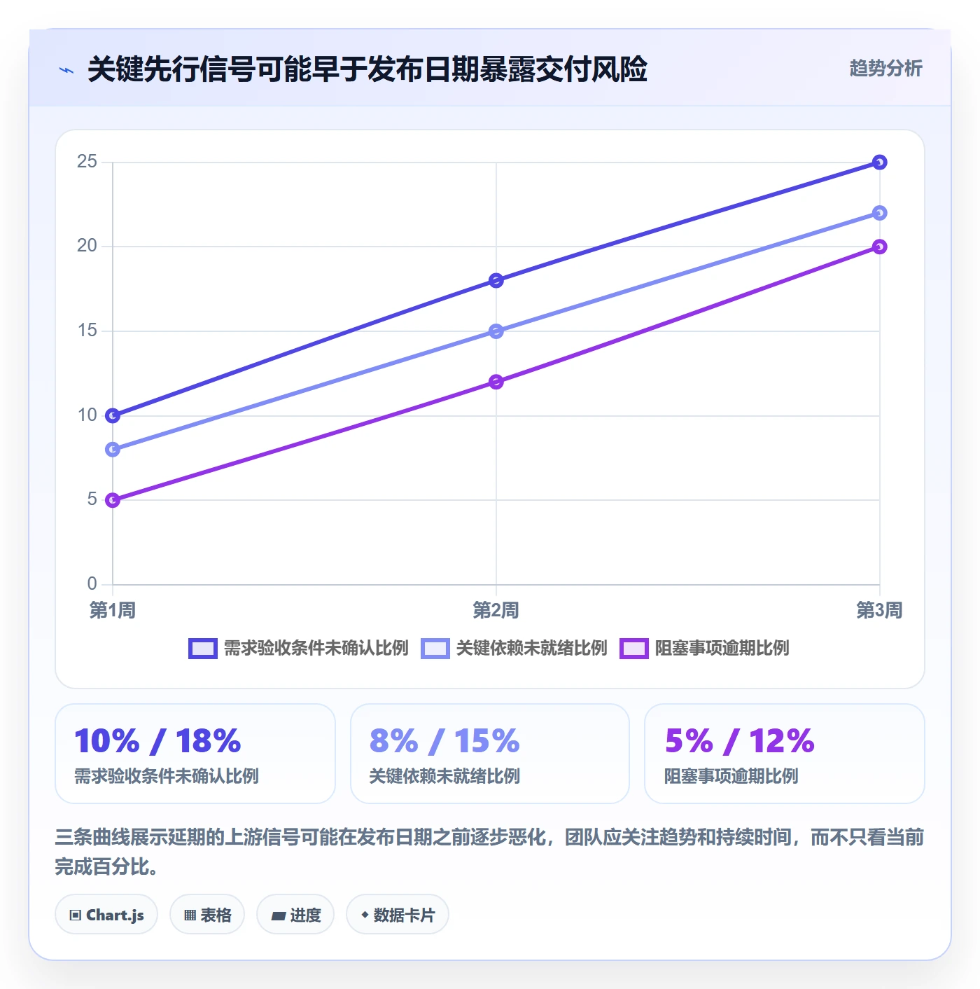 延期分析管理指南：研发团队如何做好延期管理，风险控制全流程