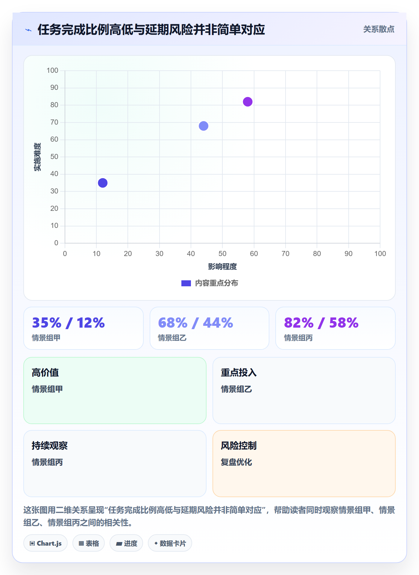 追踪落地方案:企业管理者开展进度跟踪的实操方法案例解析