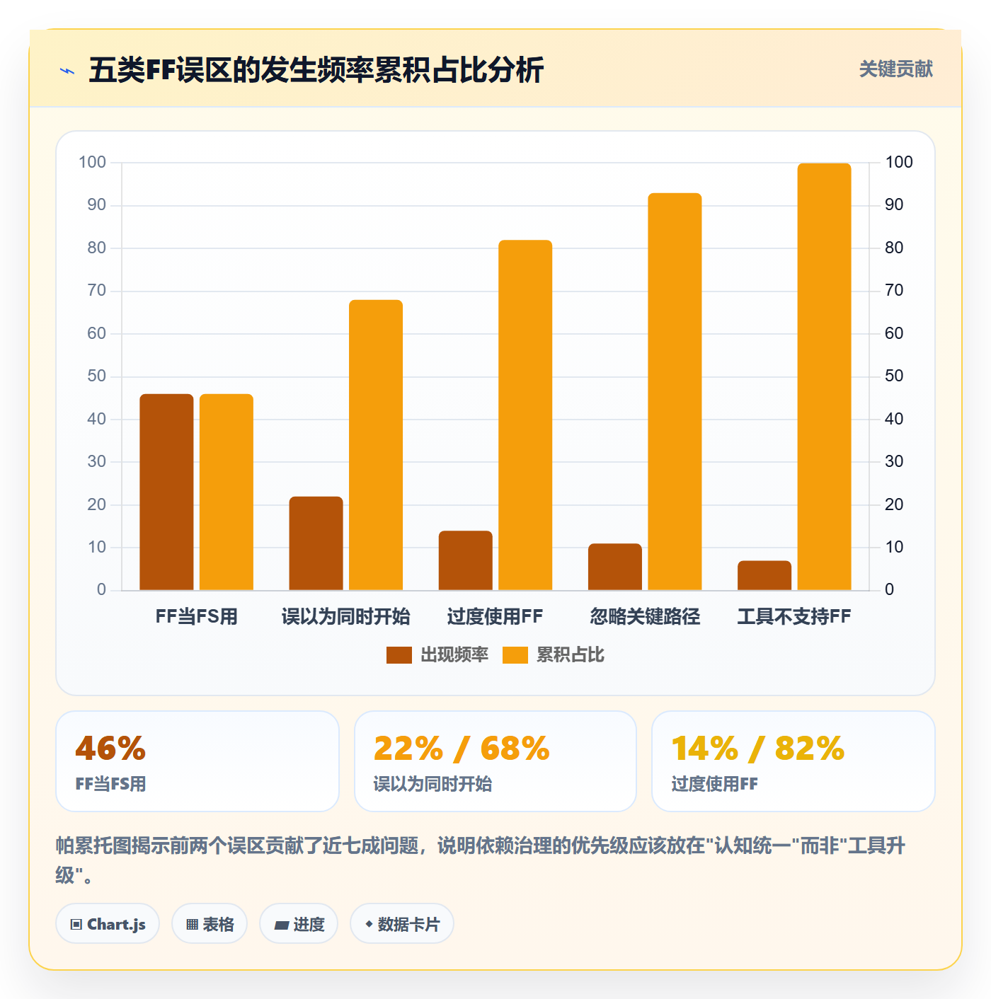 任务依赖FF教程:企业管理者入门指南,避坑指南