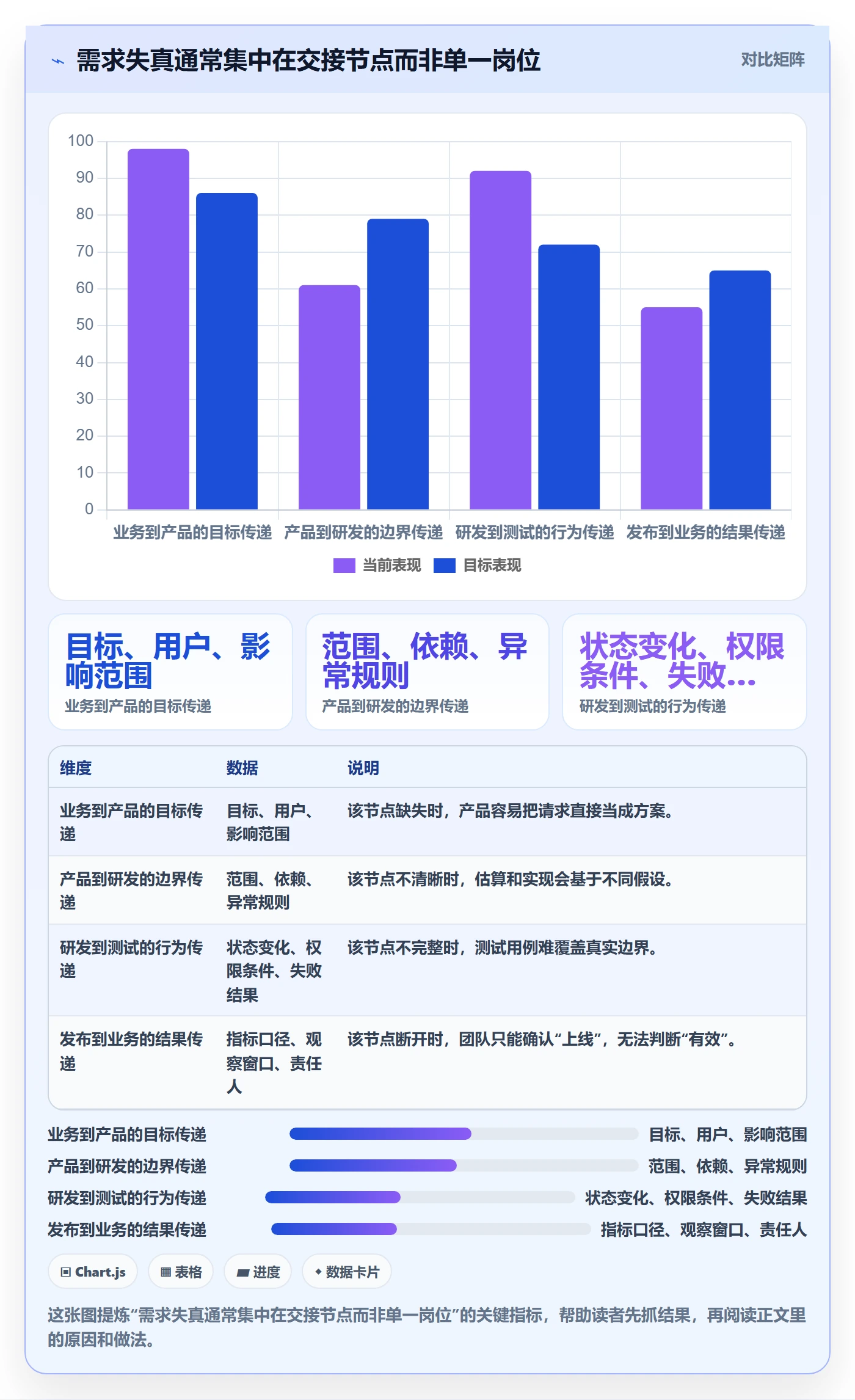 需求拆解流程与规范：产品经理需求管理入门指南关键指标
