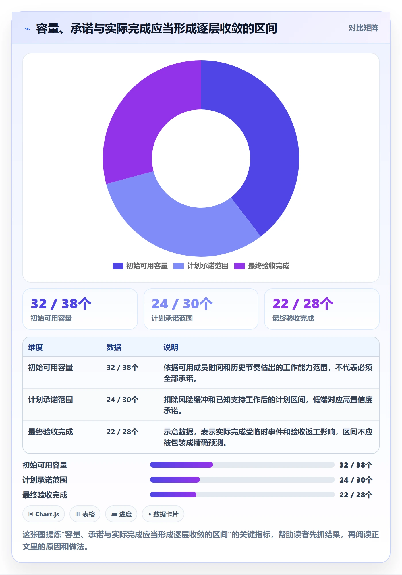 迭代容量管理指南：产品经理如何做好迭代管理，流程优化全流程