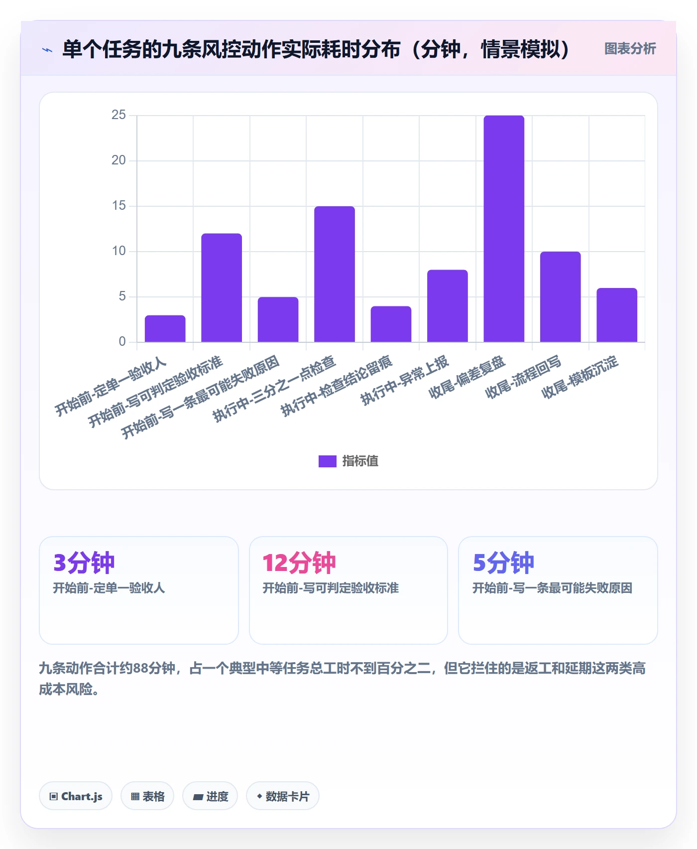开始怎么做?企业管理者风险控制:任务执行从0到1