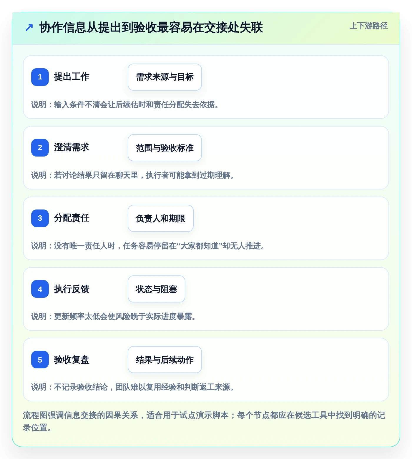 2026年效率之选:6大teamwork软件工具对比与推荐