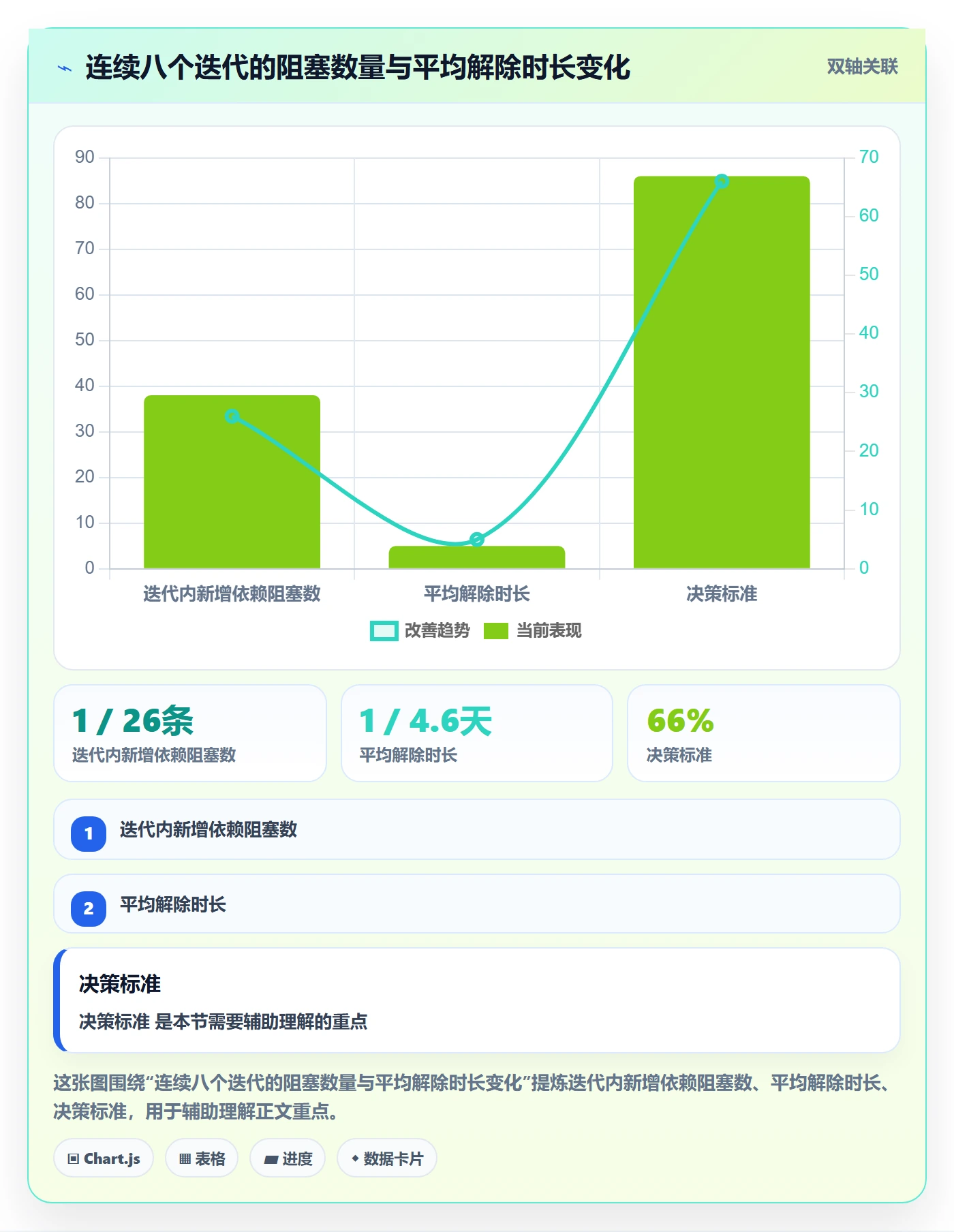 后置任务管理指南:研发团队如何做好任务依赖,数据分析全流程