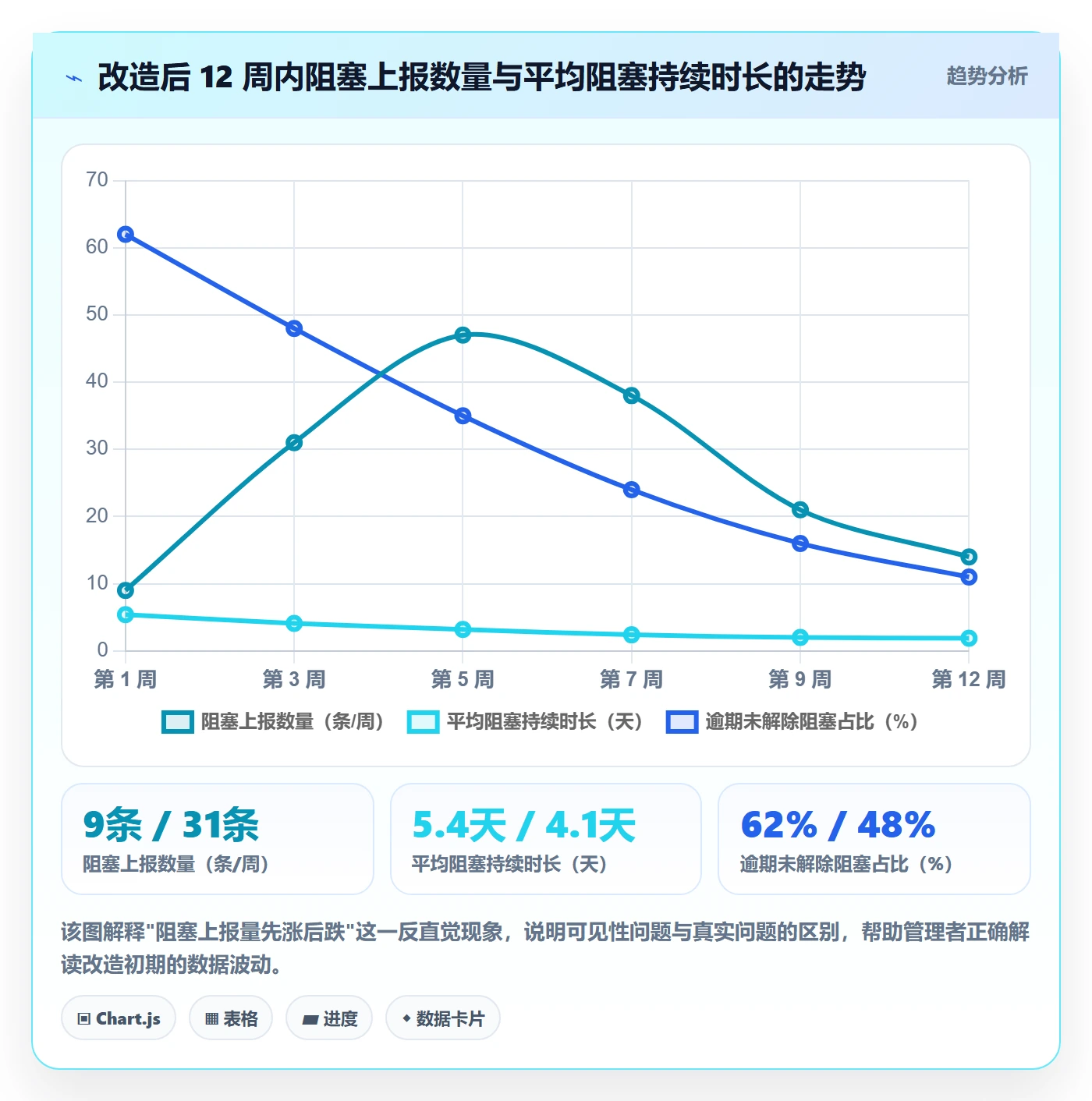 节点状态流程与规范：企业管理者里程碑入门指南关键指标