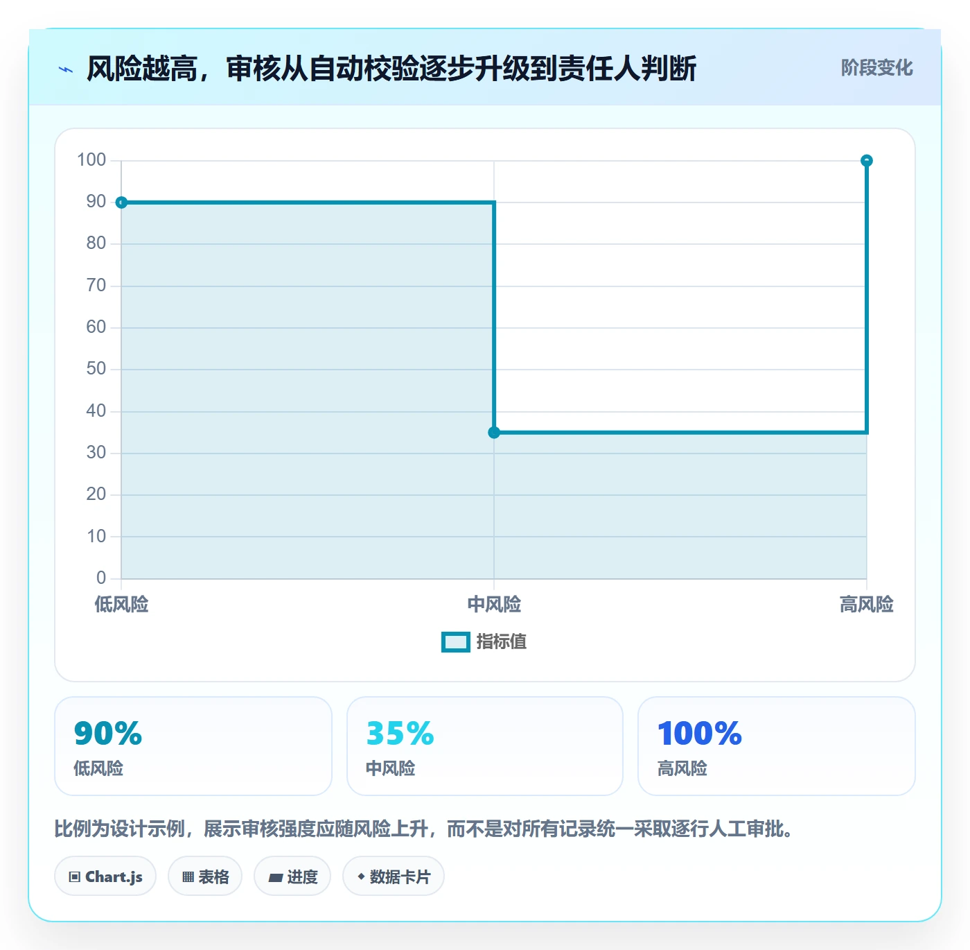 项目工时实操方法:PMO提升工时表效率的流程优化方法与模板