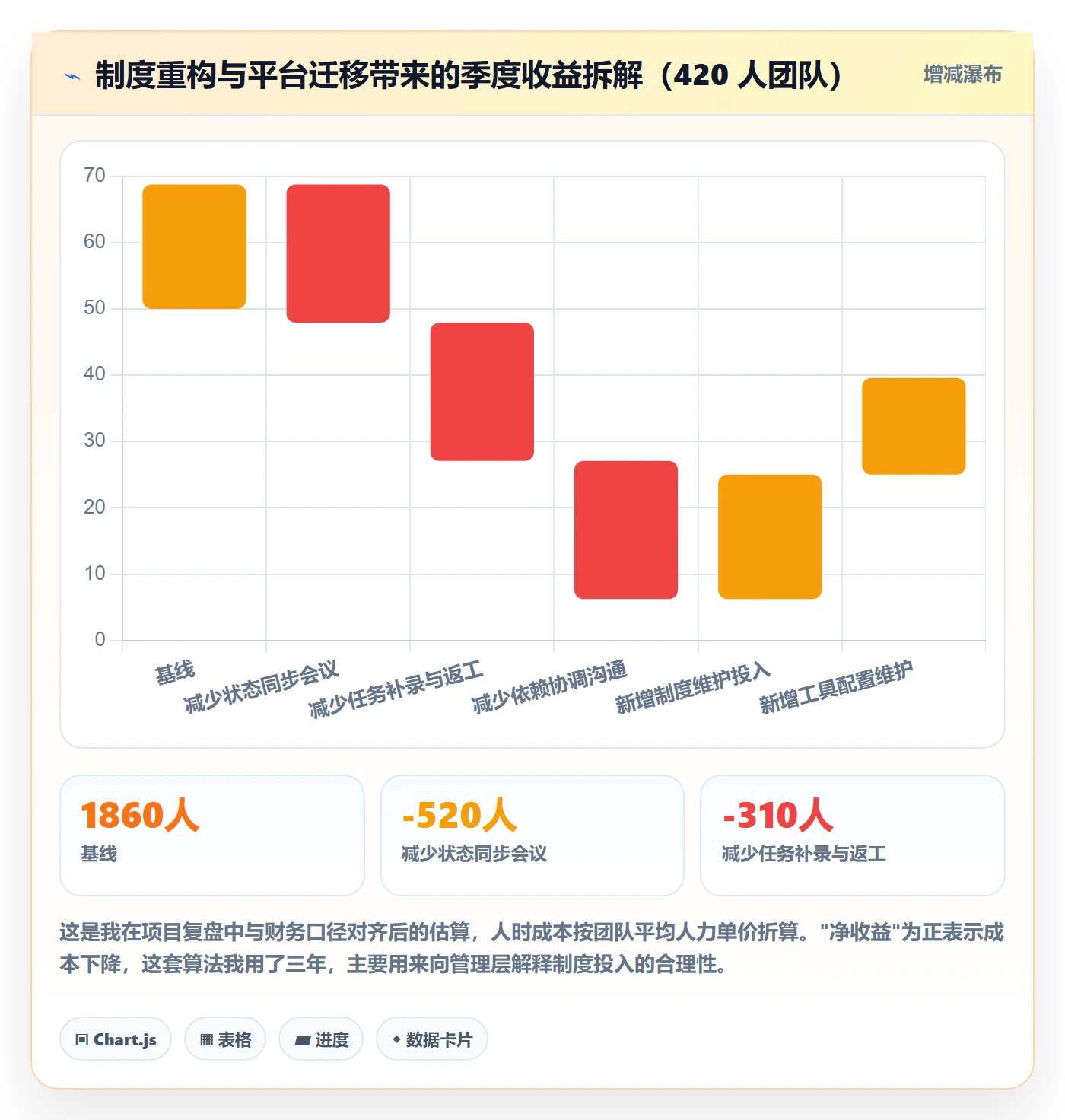 协作人最佳实践：实施团队任务管理制度设计，常见问题