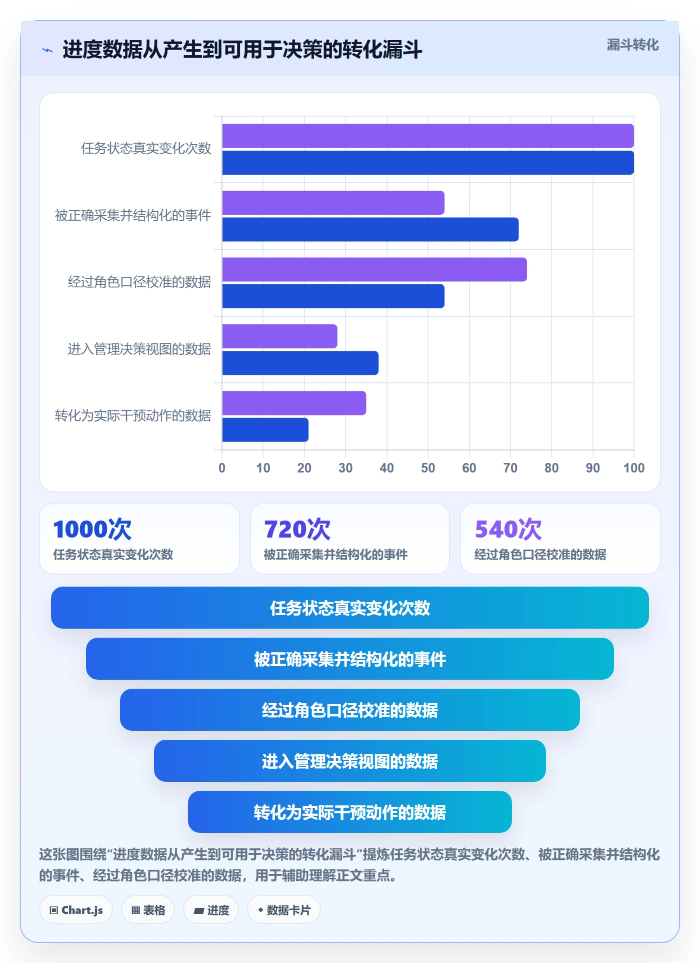 进度跟踪进展全流程：项目成员流程优化与一文讲清
