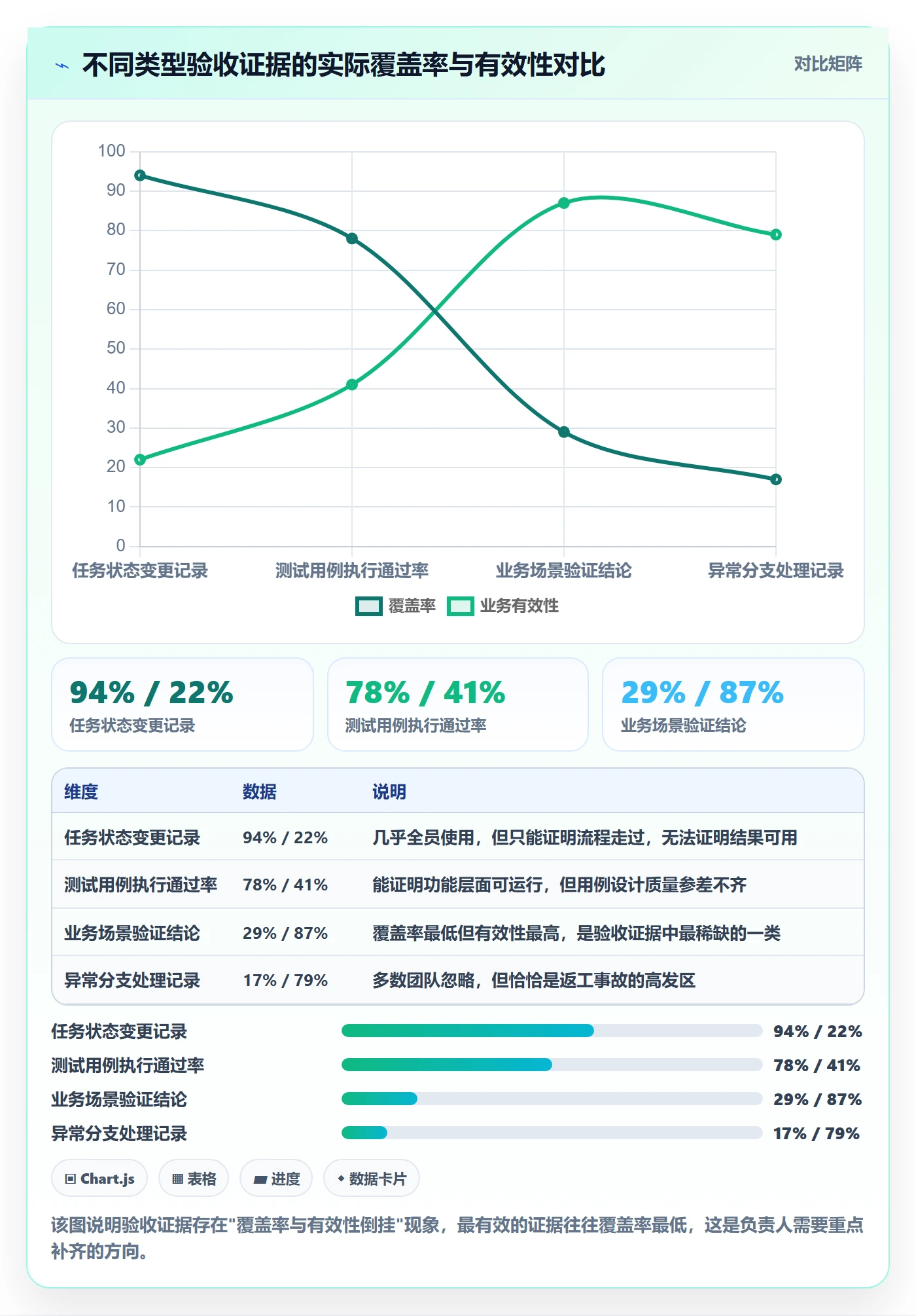 确认完成落地方案:项目负责人开展任务验收的风险控制案例解析