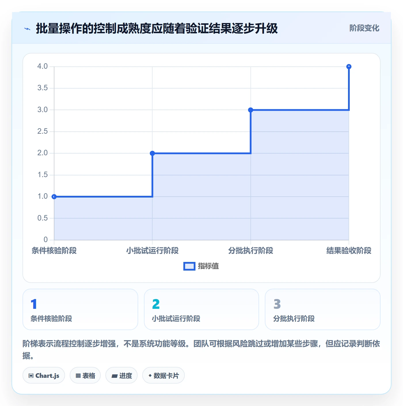列表视图批量操作教程：实施团队协同管理，避坑指南