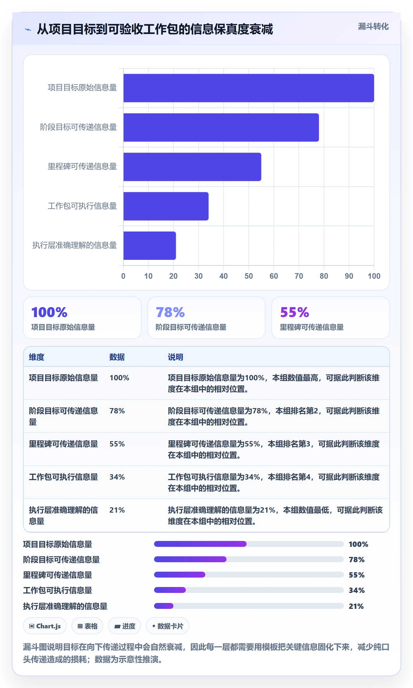 阶段目标实操方法:项目负责人提升项目目标效率的实操方法方法与模板