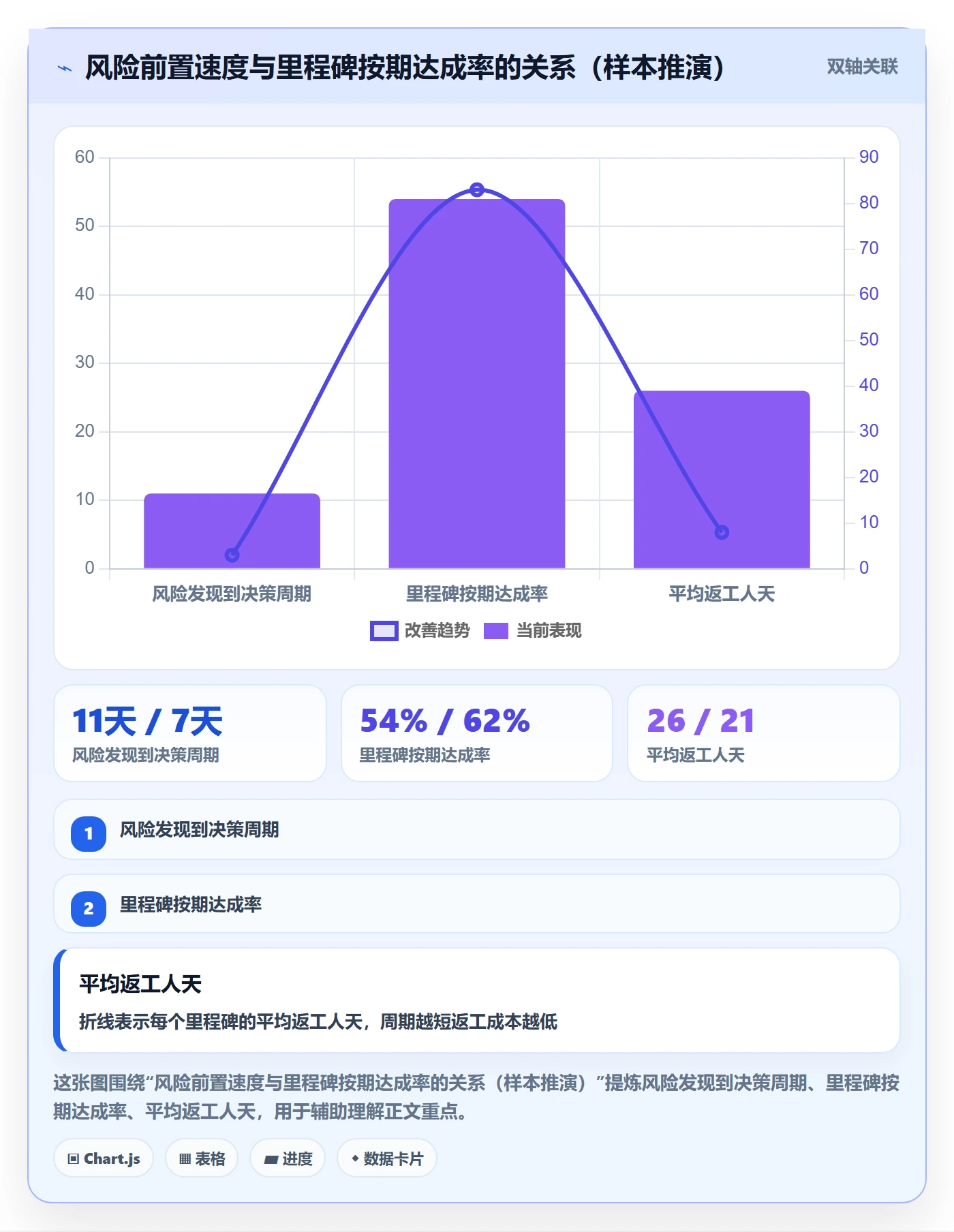 里程碑计划实操方法：研发团队提升里程碑效率的风险控制方法与模板