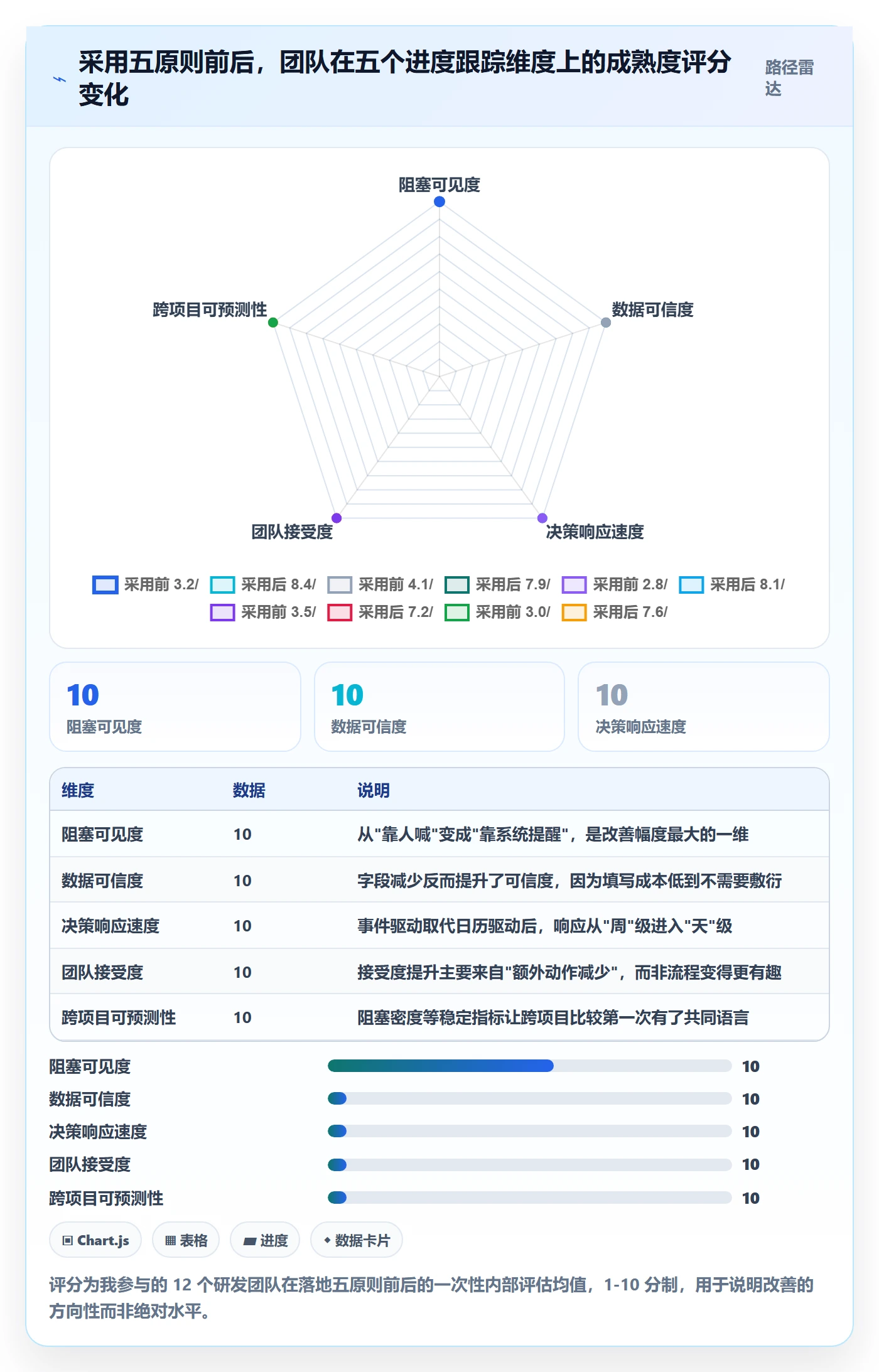 动态落地方案:研发团队开展进度跟踪的入门指南案例解析