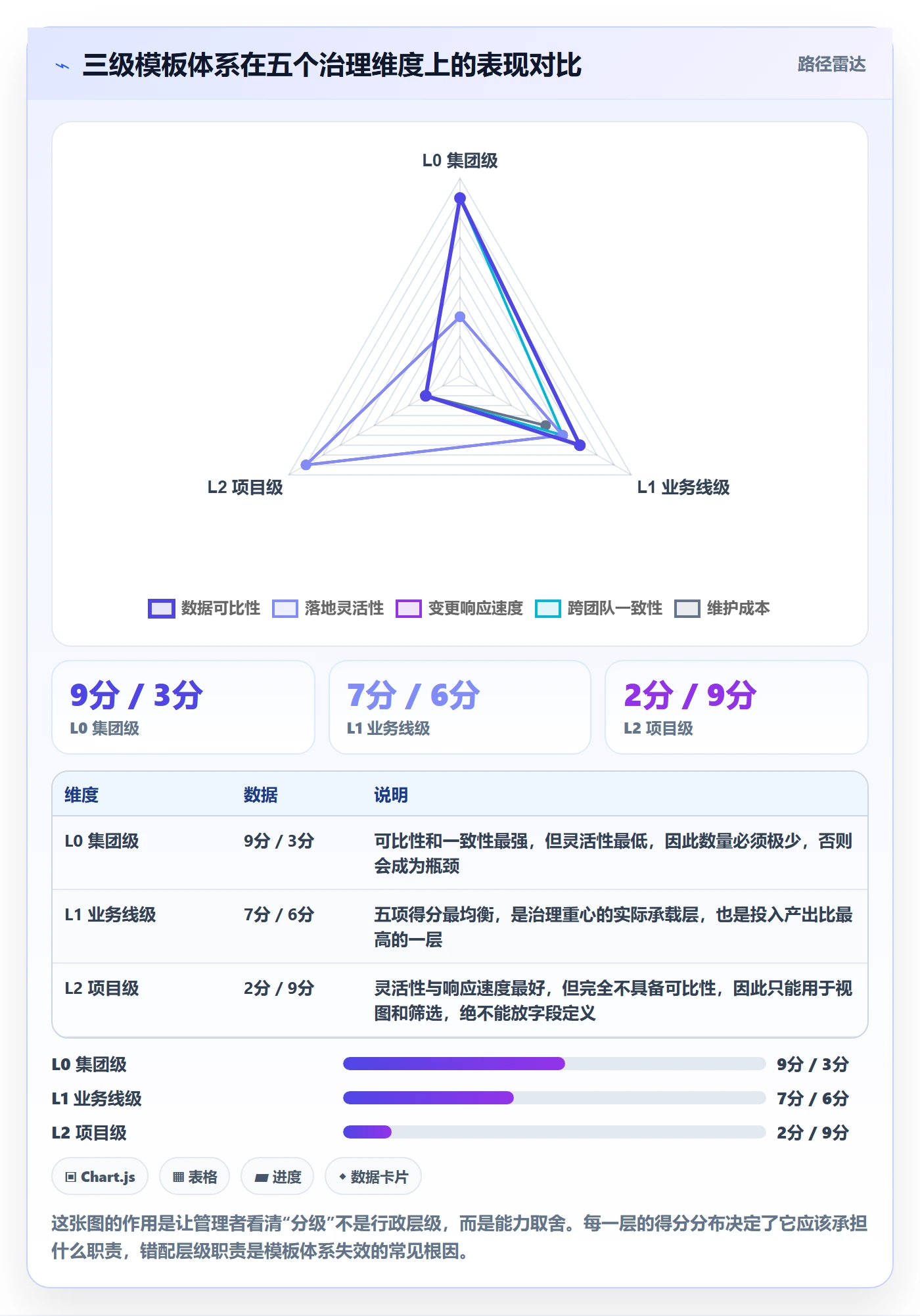 模板复用管理方法大全:产品经理项目模板协同管理落地清单