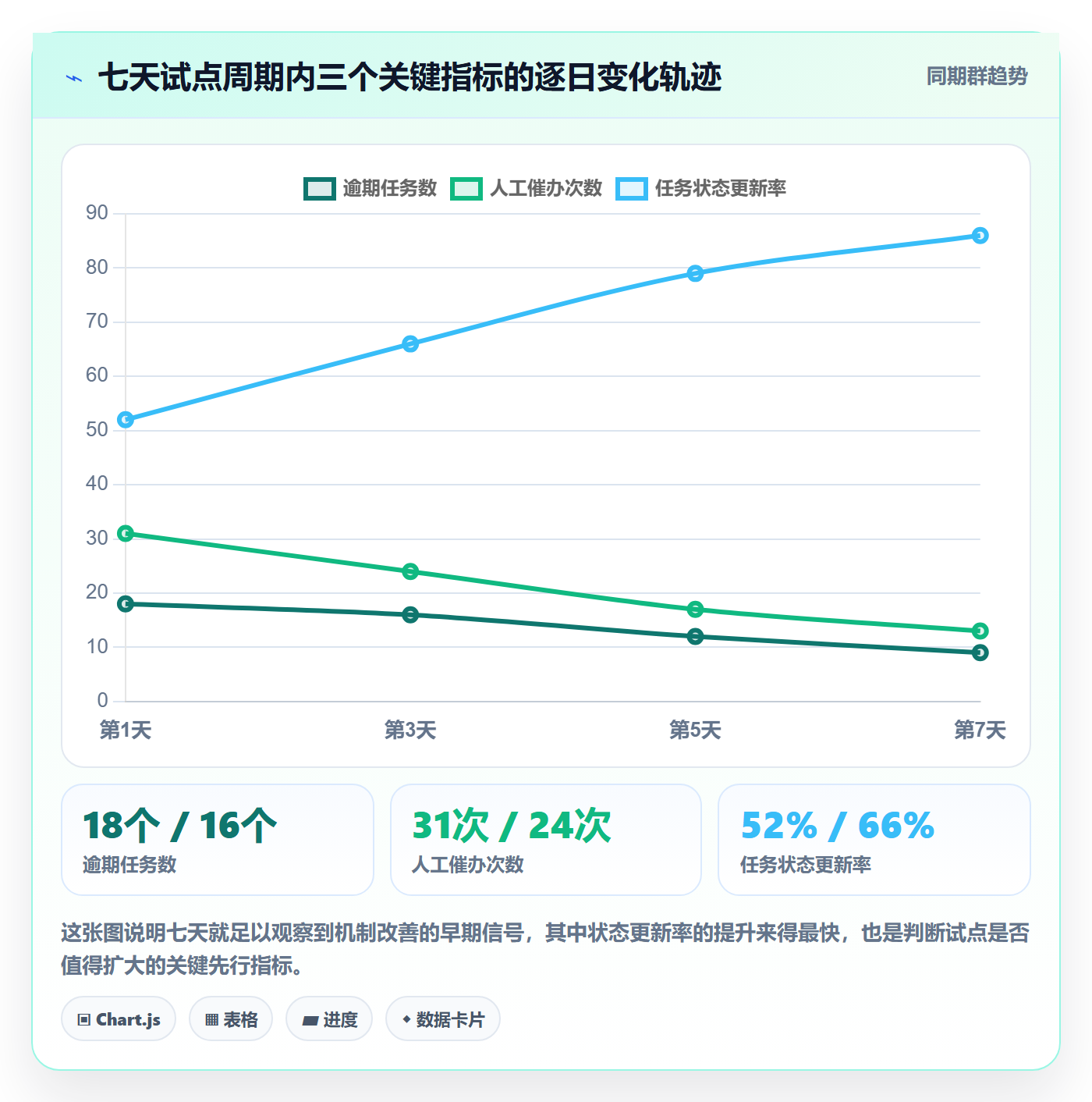 催办管理指南:研发团队如何做好任务提醒,实操方法全流程