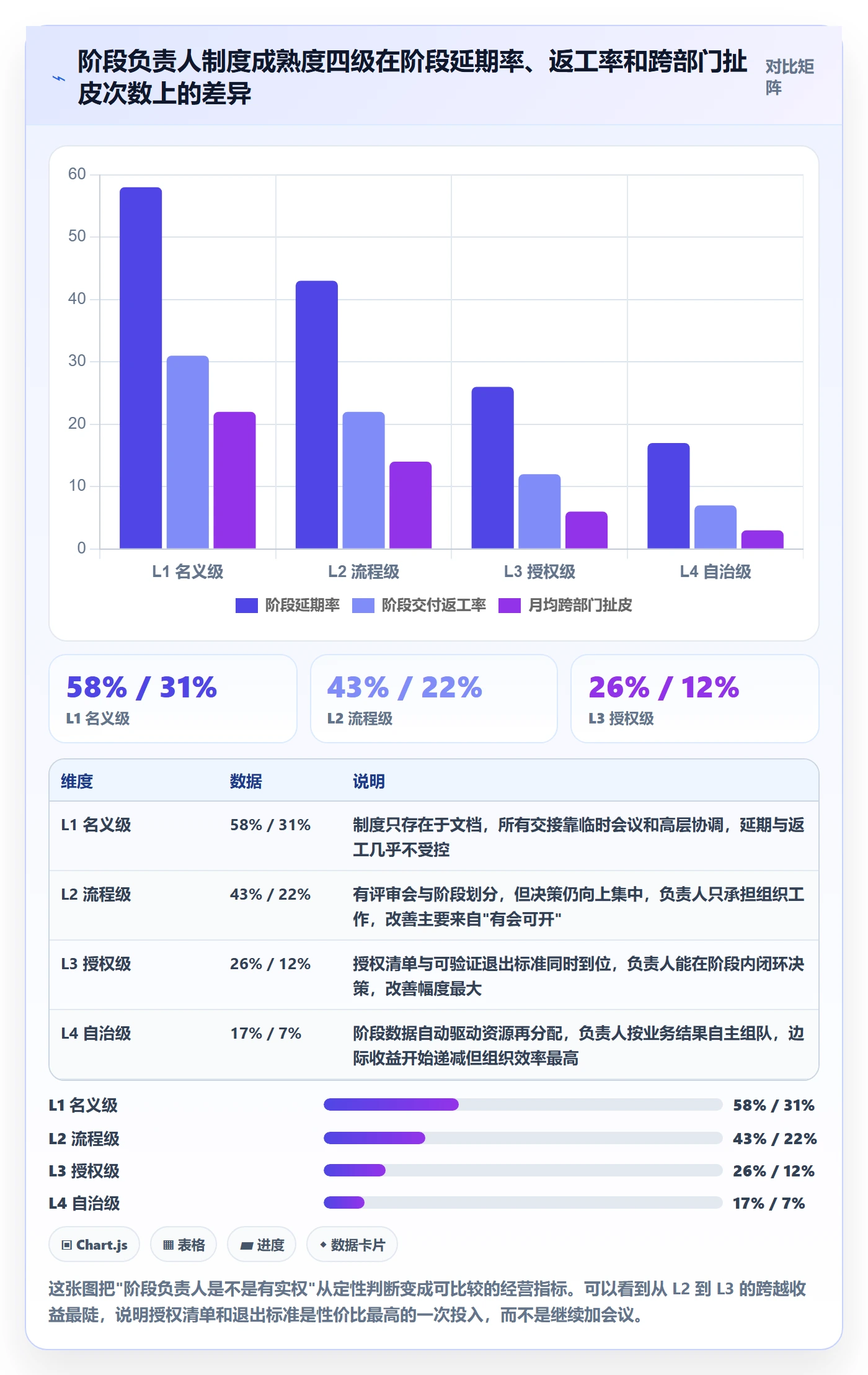 阶段负责人最佳实践：企业管理者项目阶段制度设计，常见问题