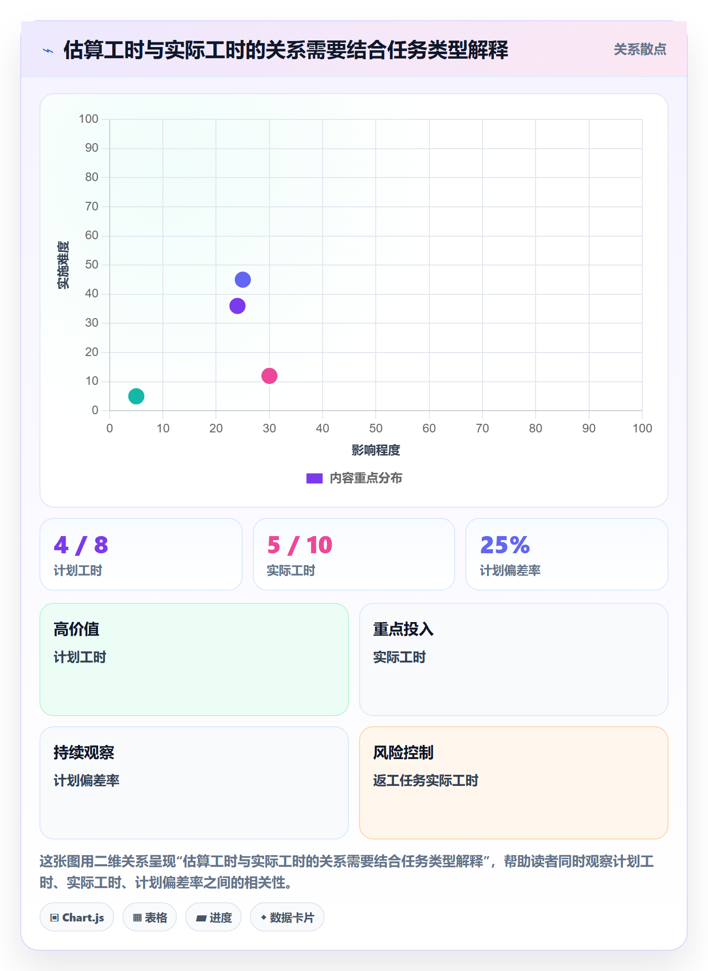 工时表任务工时全流程:跨部门团队入门指南与一文讲清