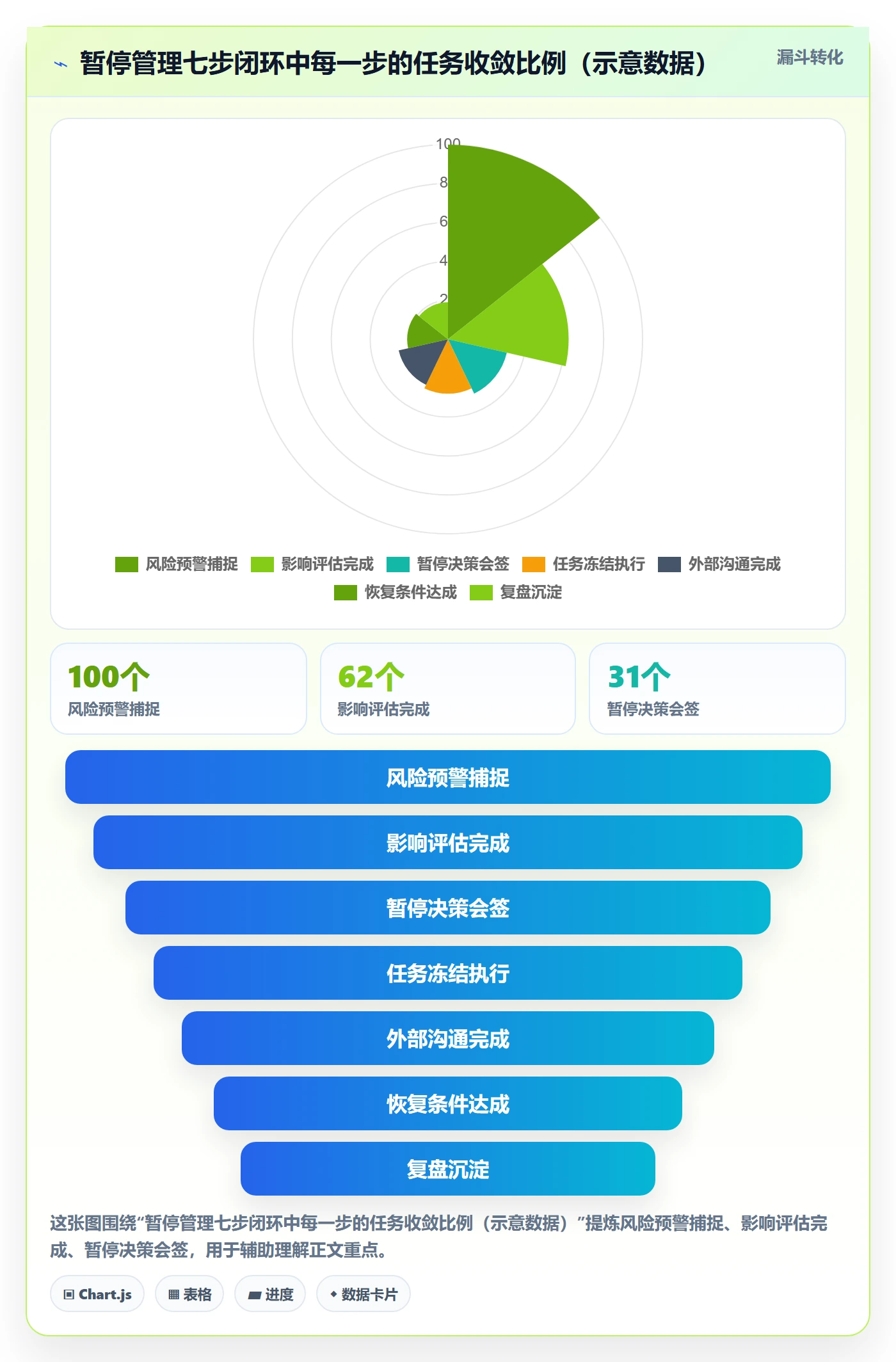 暂停管理指南：企业管理者如何做好任务执行，风险控制全流程