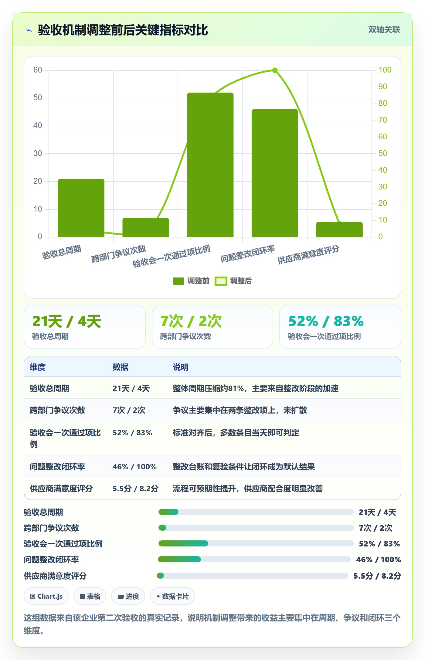 审核落地方案:跨部门团队开展任务验收的风险控制案例解析