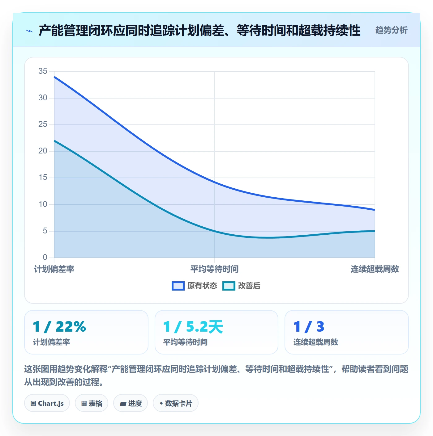 产能管理方法大全：项目负责人资源负载落地方案落地清单