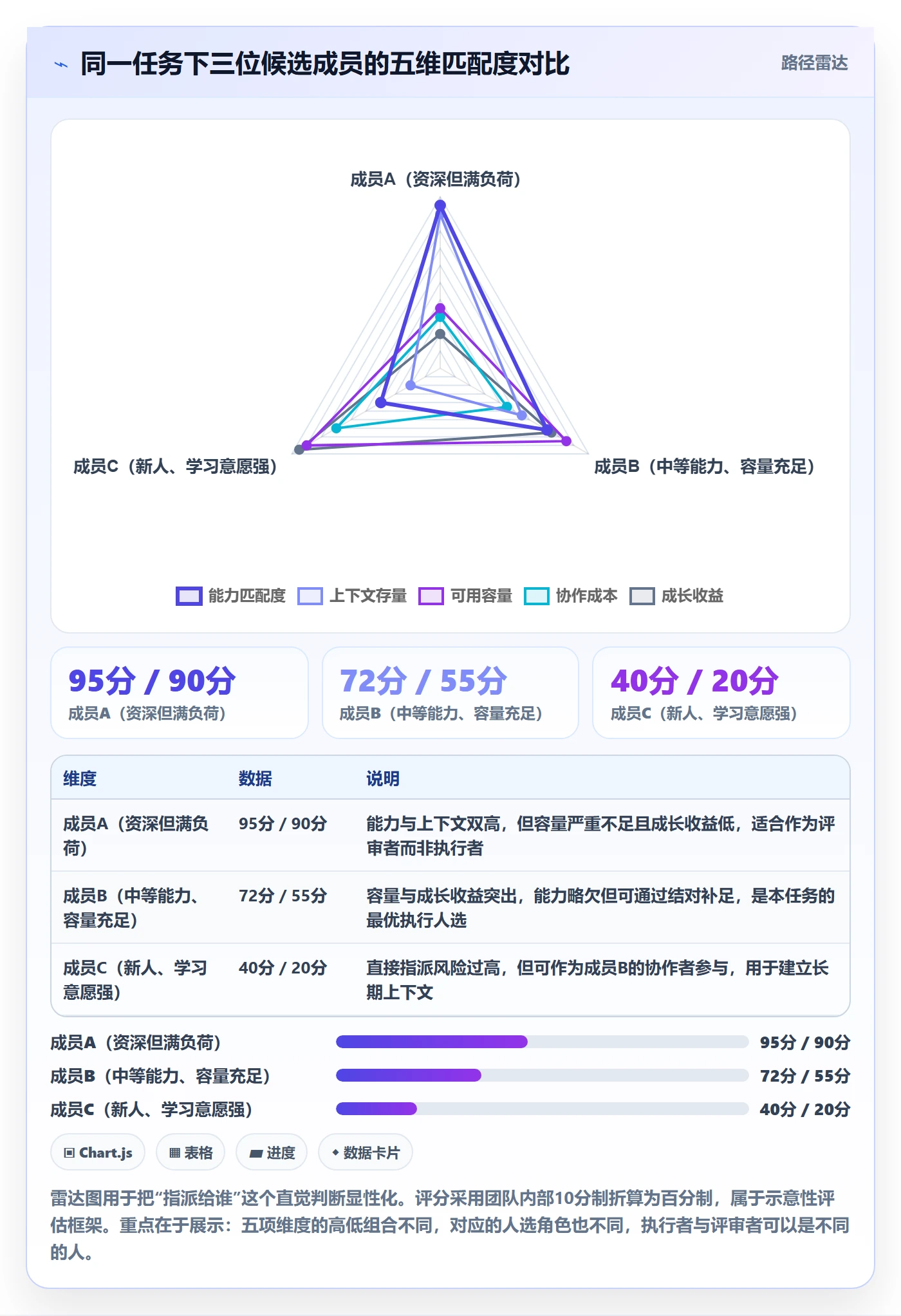 指派管理指南:项目成员如何做好任务分派,实操方法全流程