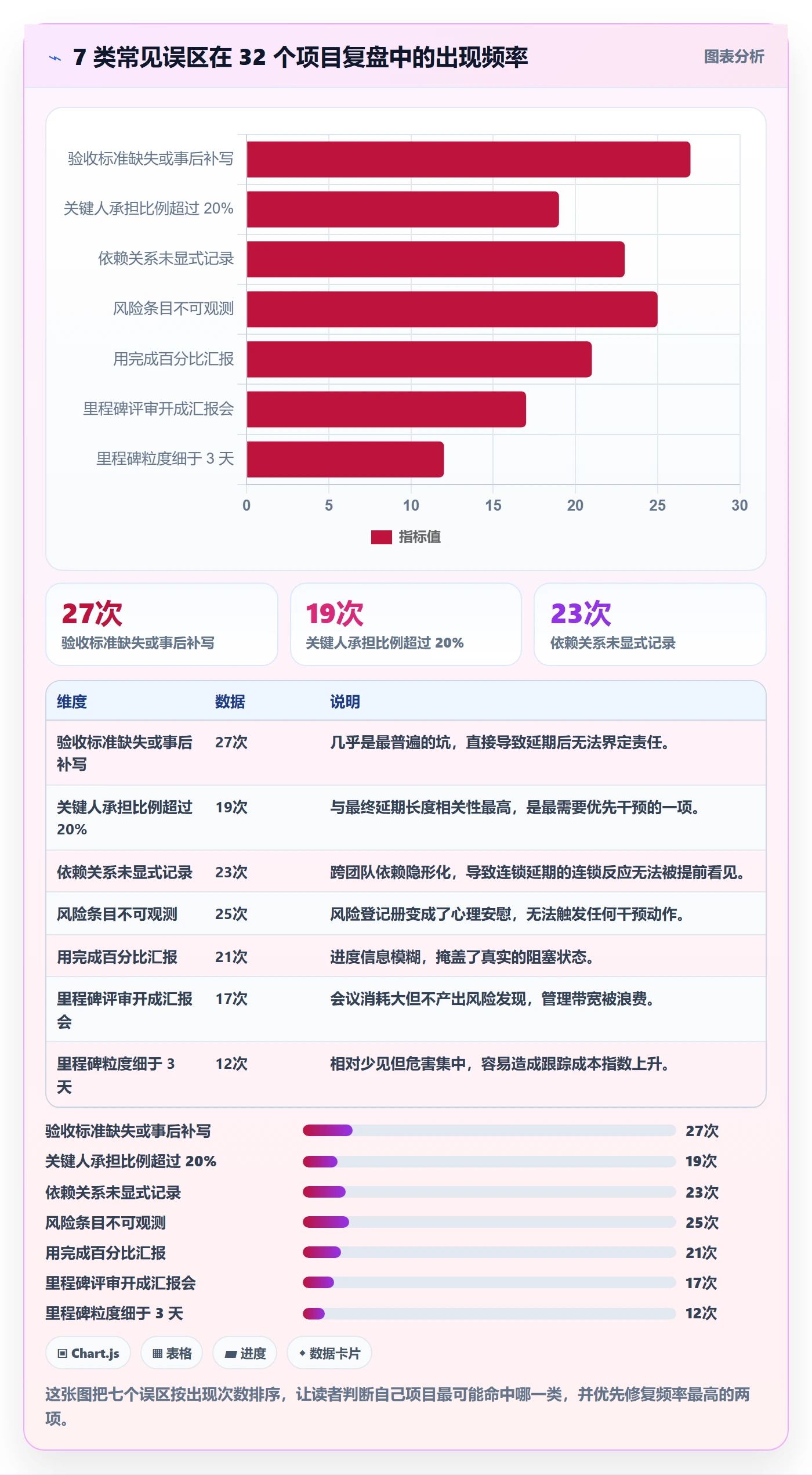 里程碑里程碑计划全流程:项目成员风险控制与一文讲清