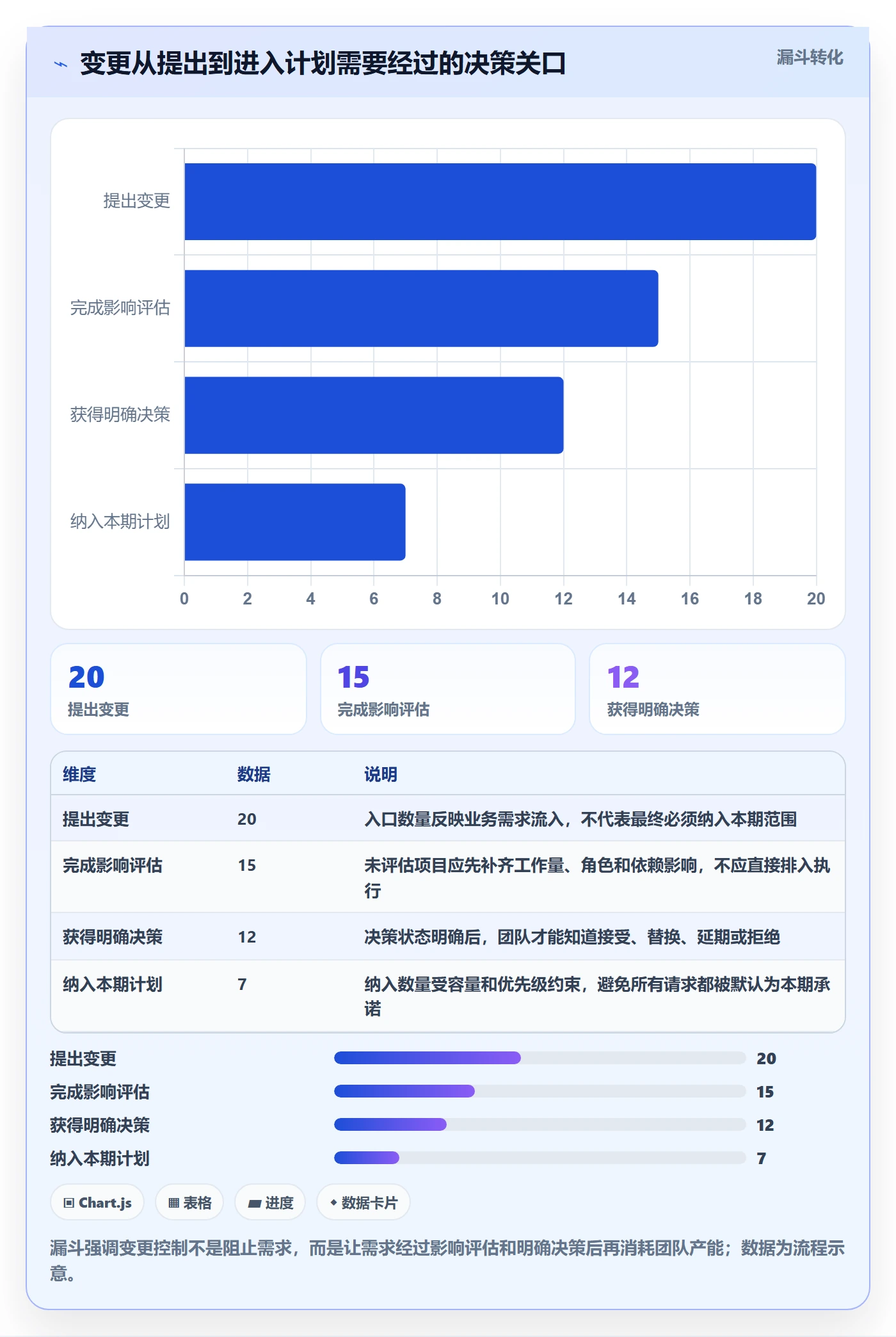 工作量管理方法大全：项目负责人人力资源计划数据分析落地清单